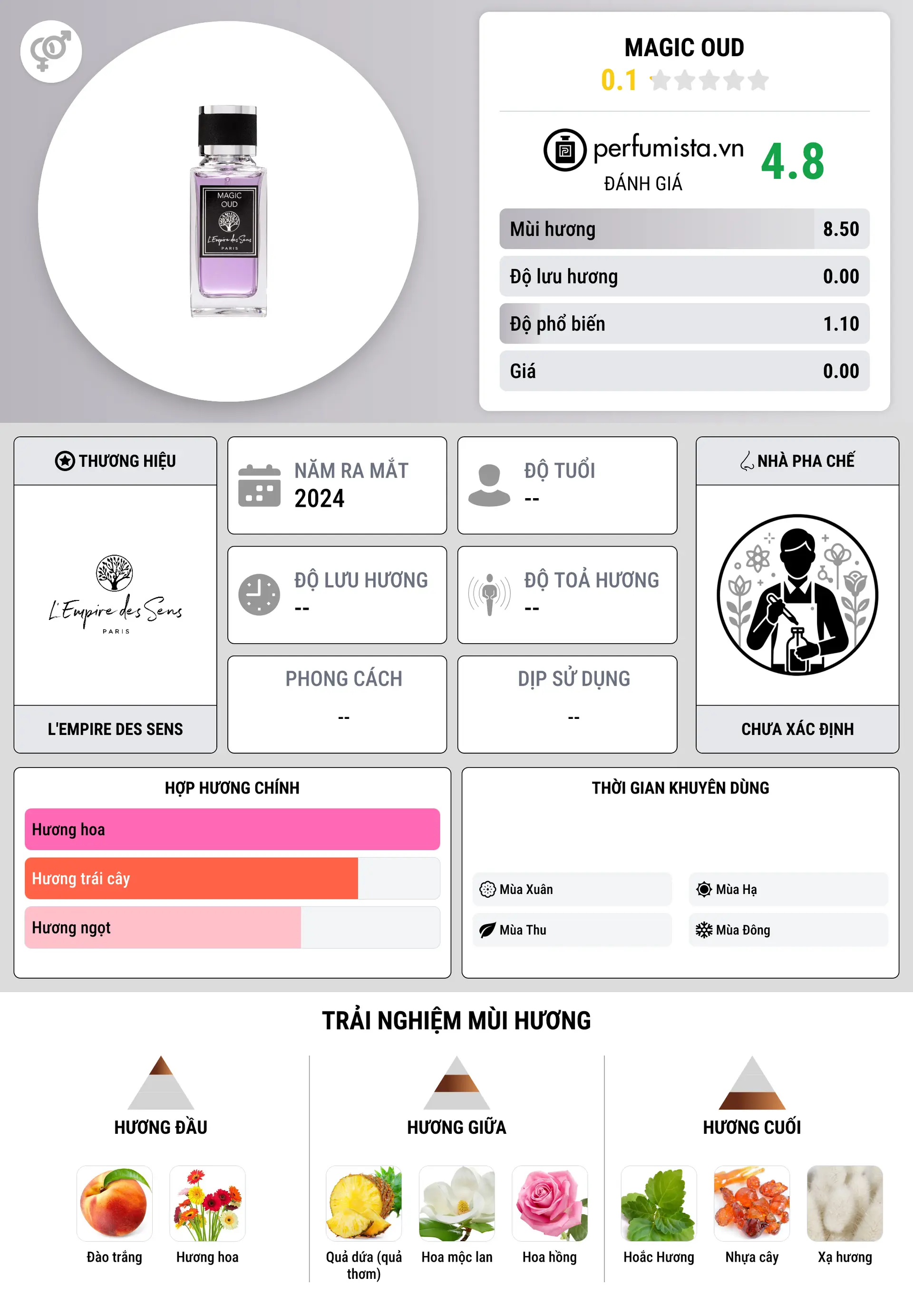 Thông tin chi tiết Magic Oud