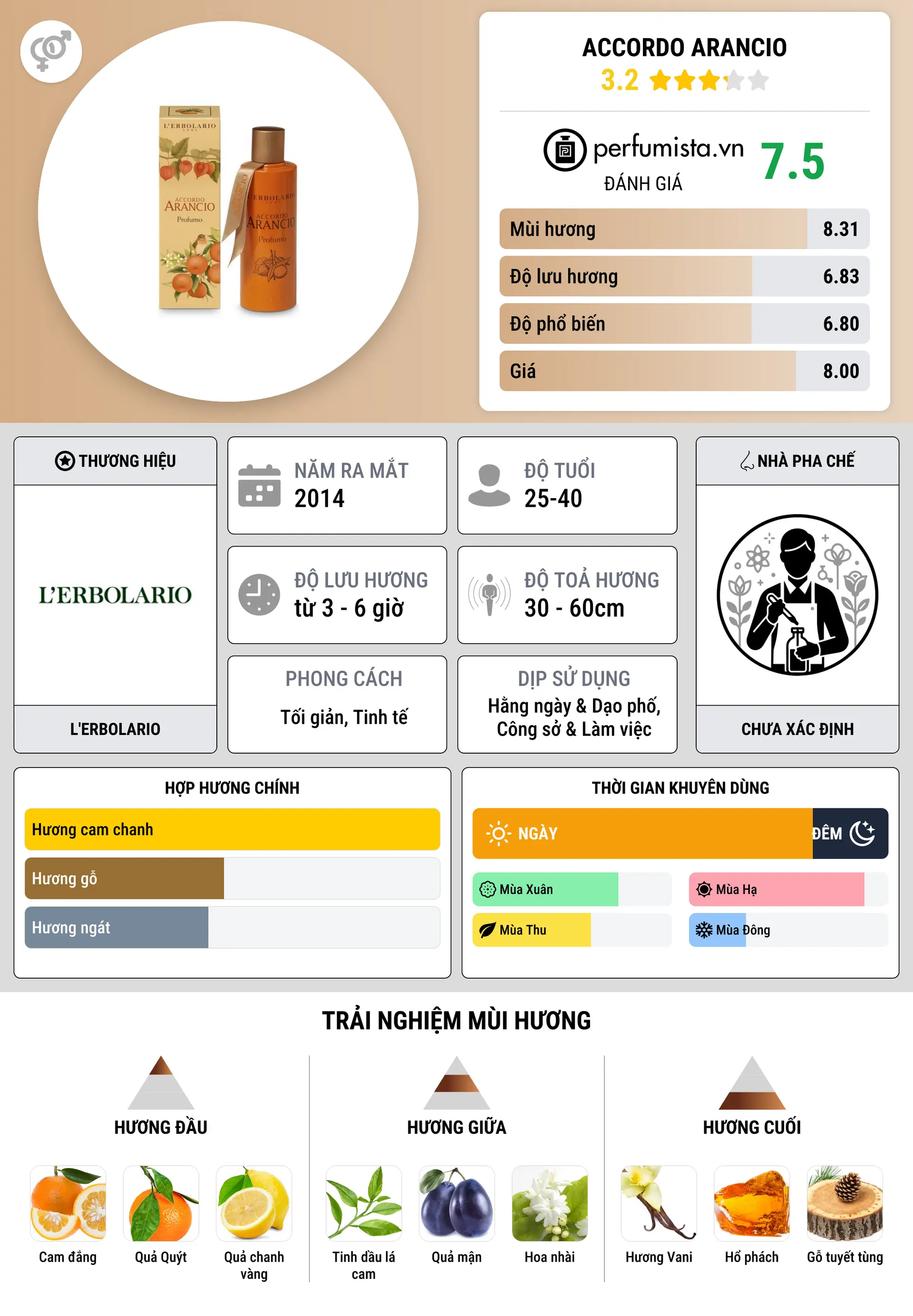 Thông tin chi tiết Accordo Arancio