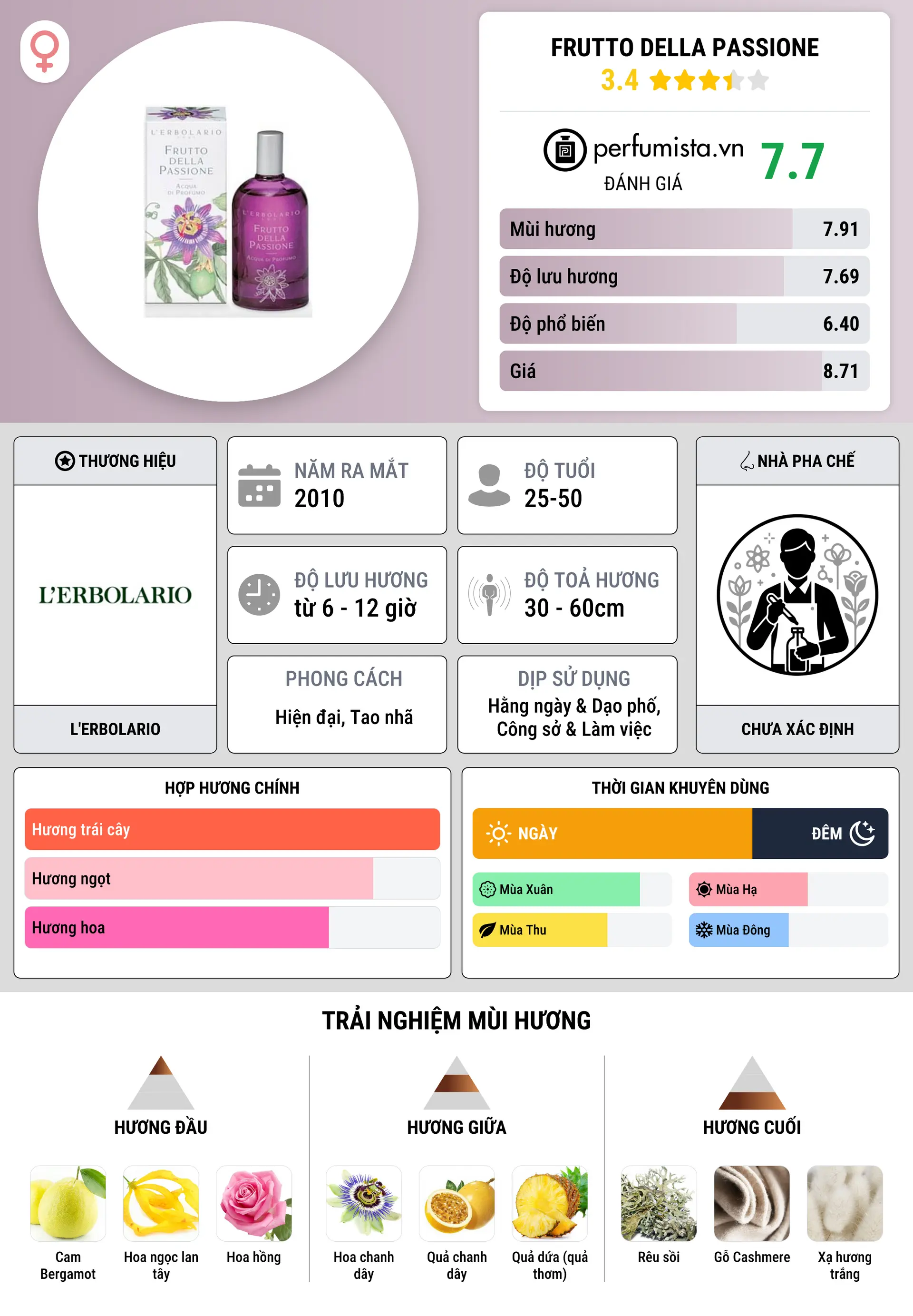 Thông tin chi tiết Frutto della Passione