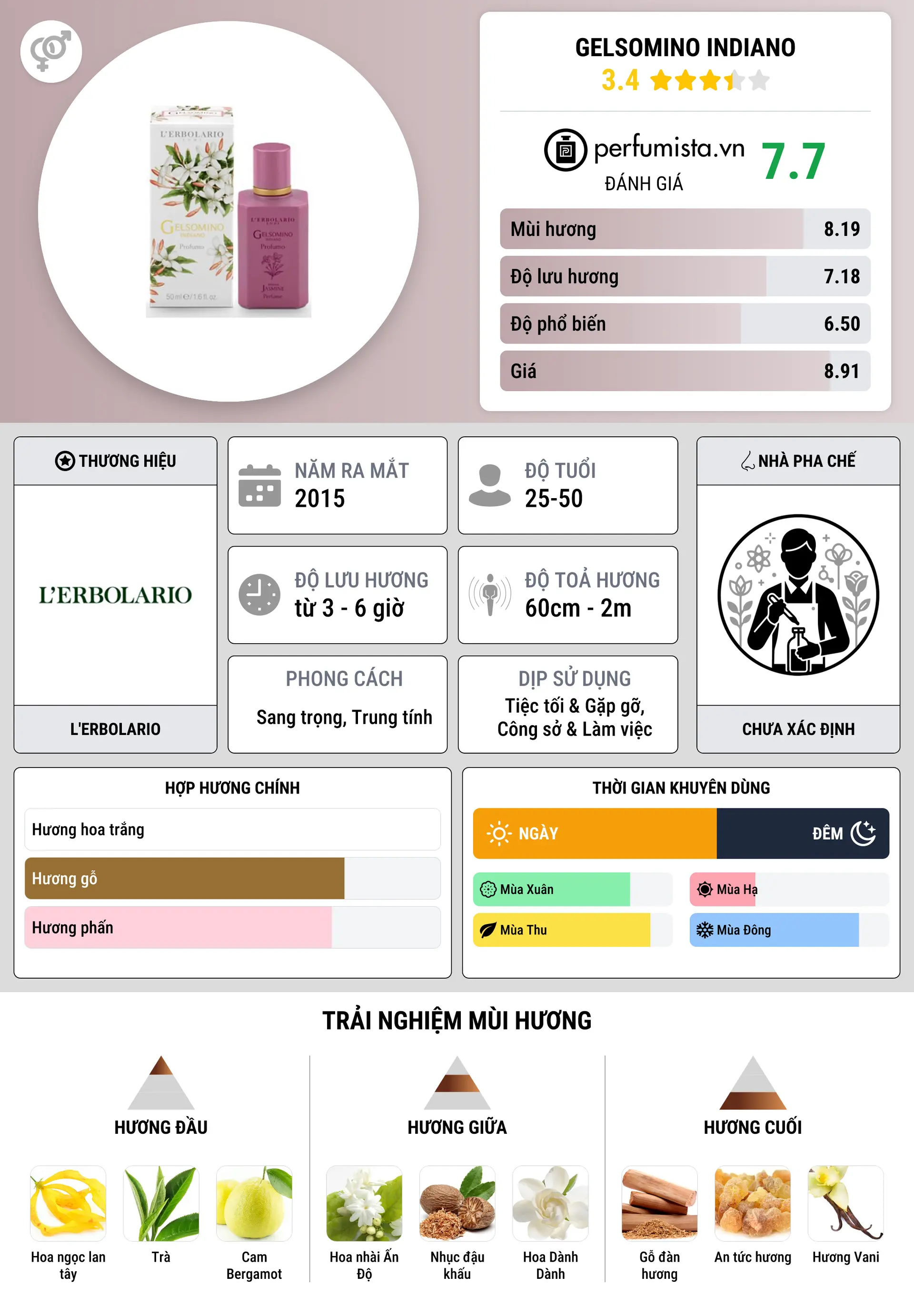 Thông tin chi tiết Gelsomino Indiano