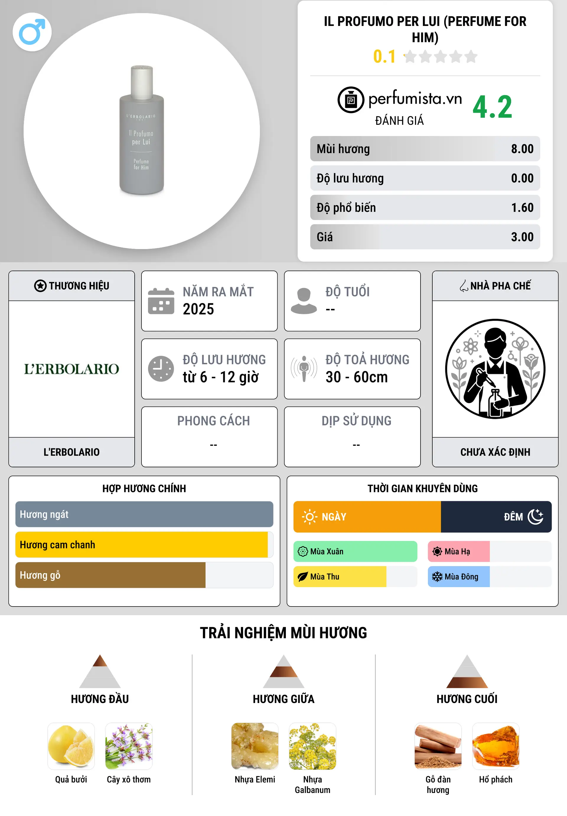 Thông tin chi tiết Il Profumo per Lui (Perfume for Him)