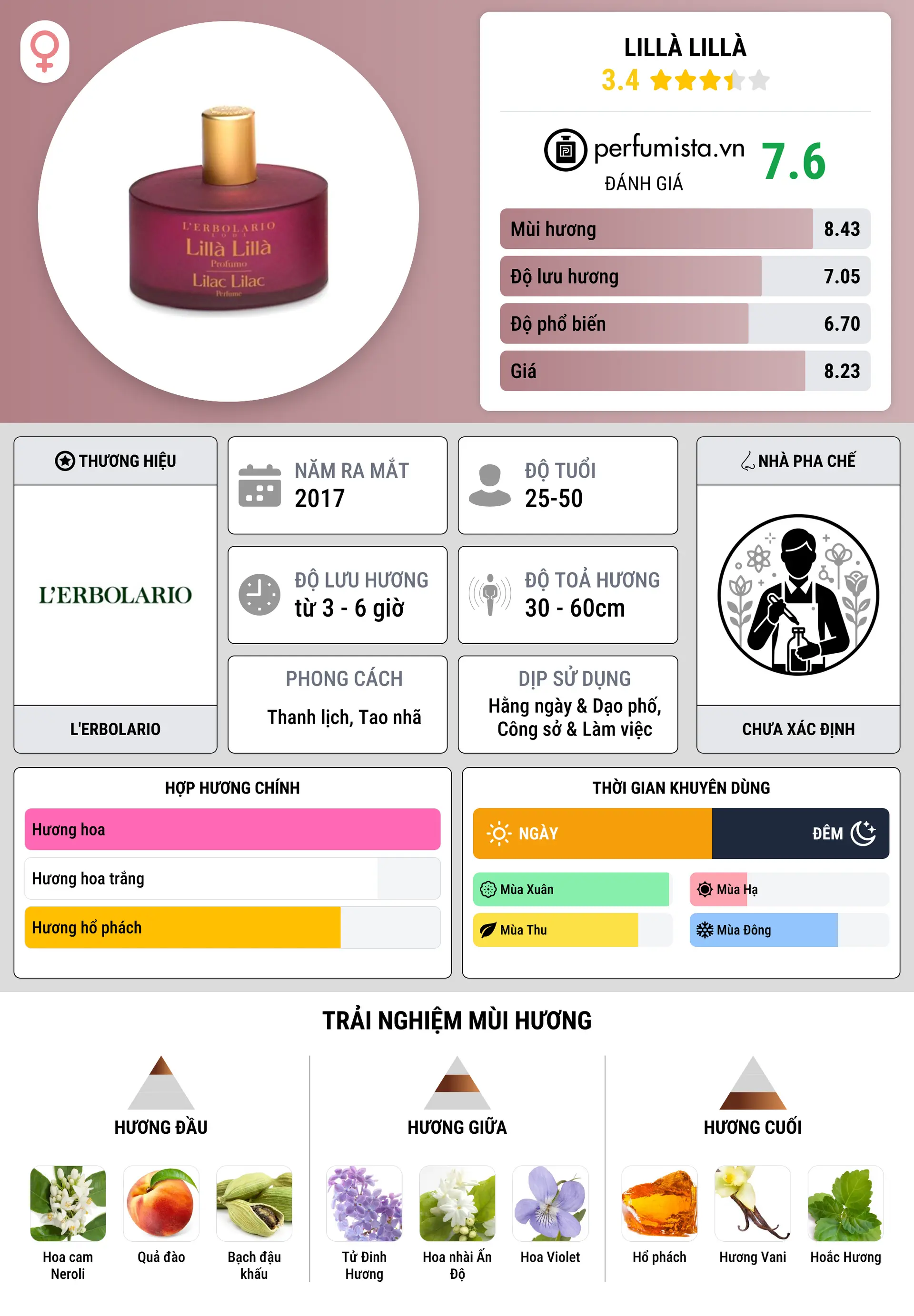 Thông tin chi tiết Lillà Lillà