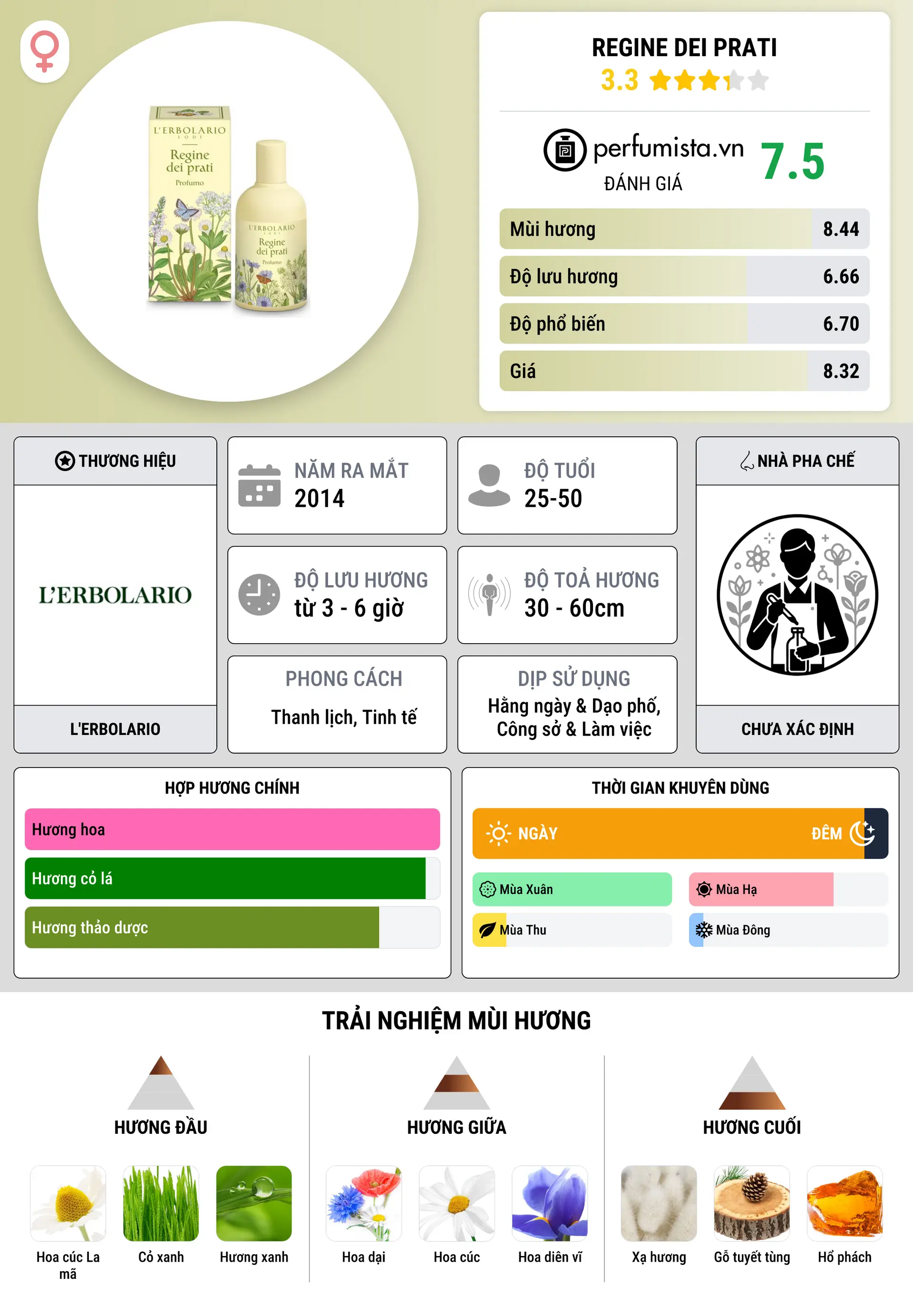 Thông tin chi tiết Regine dei Prati