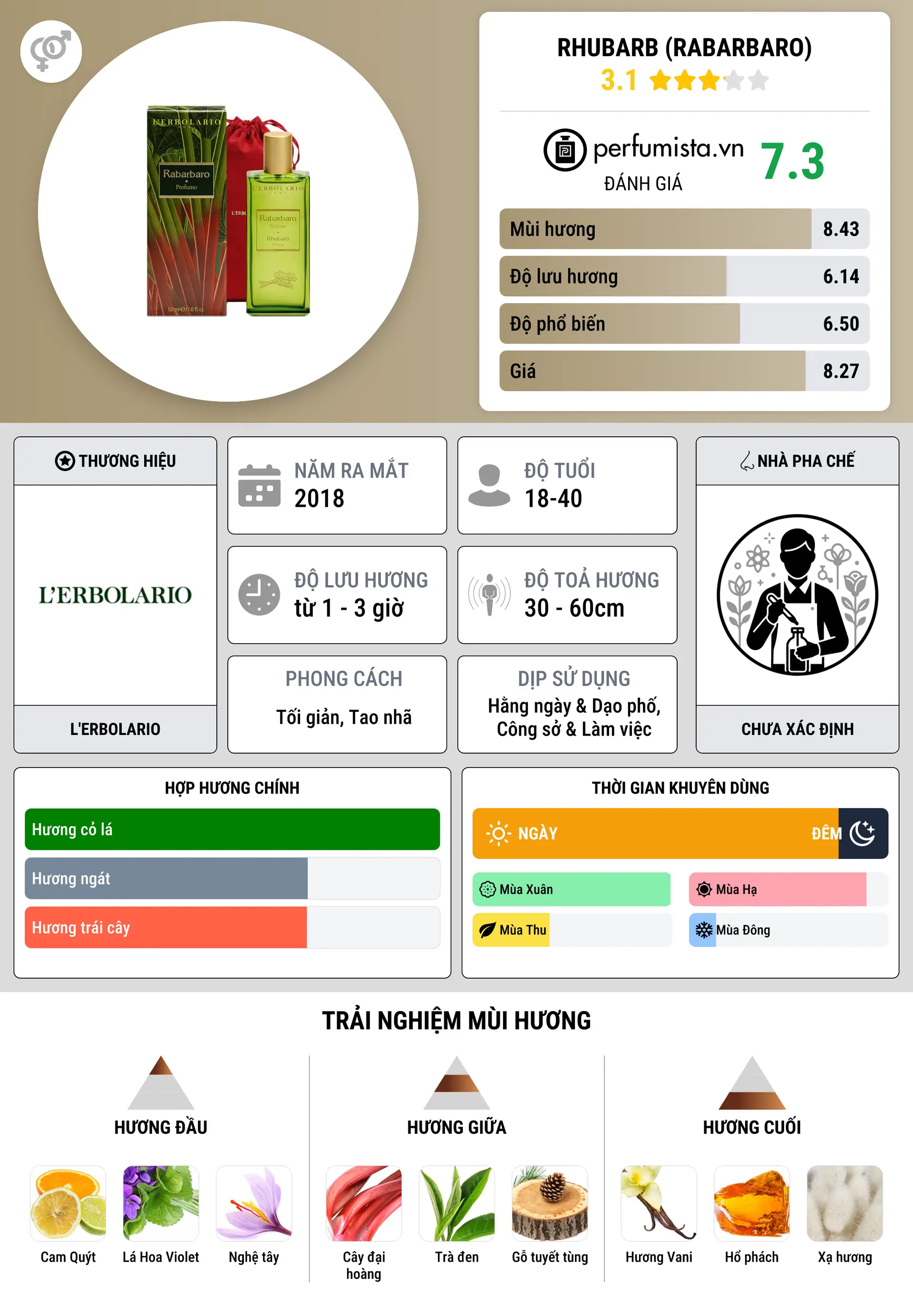 Thông tin chi tiết Rhubarb (Rabarbaro)