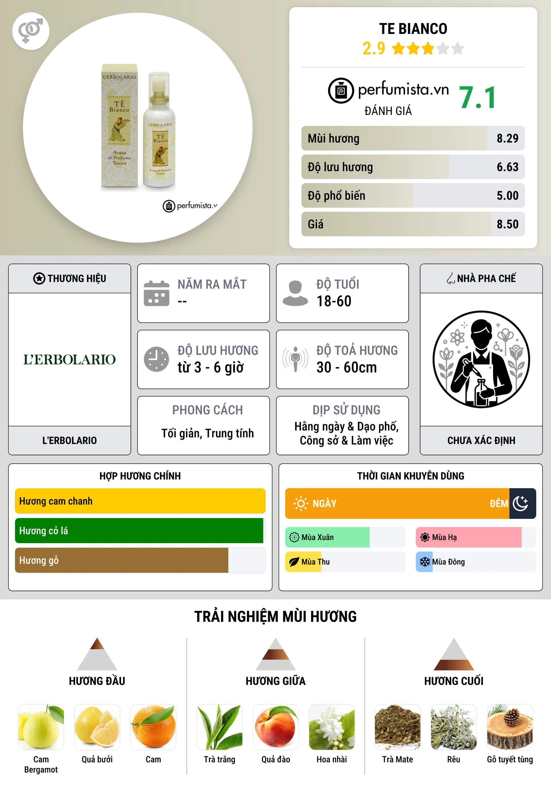 Thông tin chi tiết Te Bianco