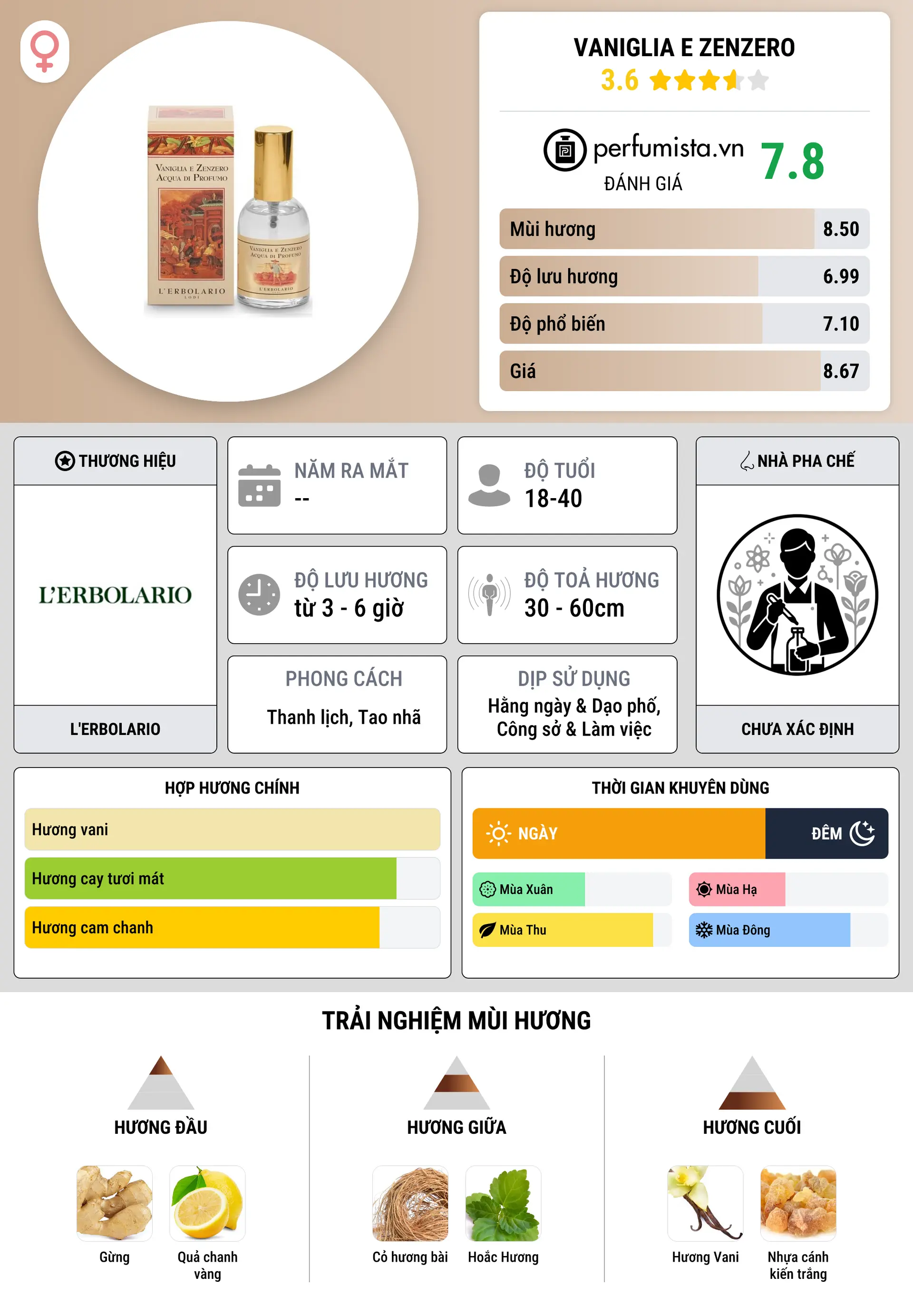 Thông tin chi tiết Vaniglia e Zenzero