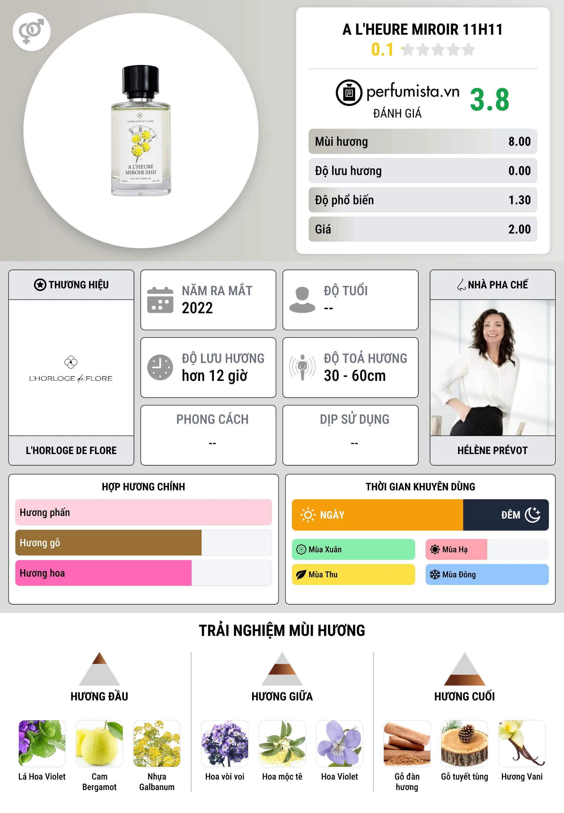 Thông tin chi tiết A L'Heure Miroir 11H11