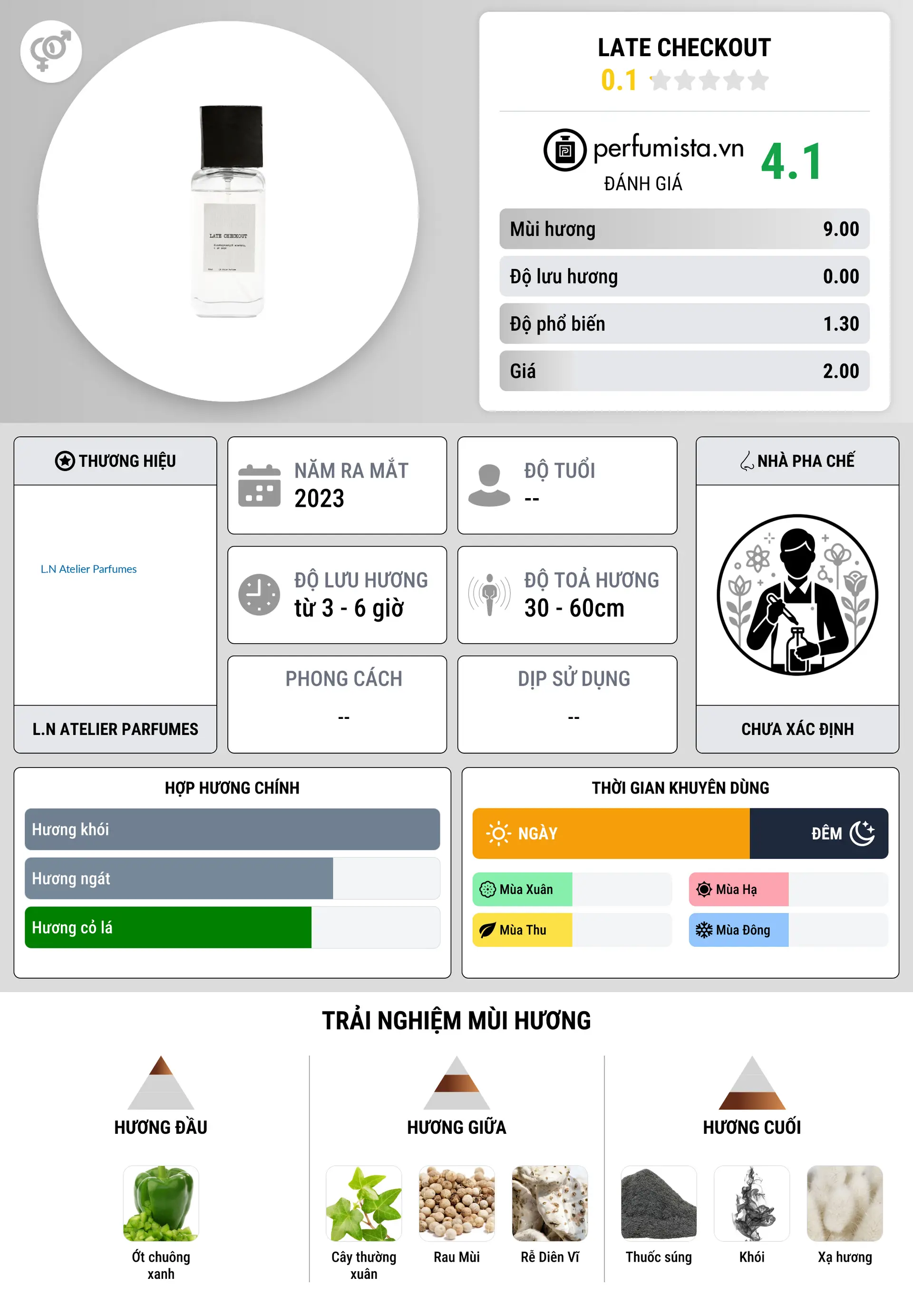 Thông tin chi tiết Late Checkout