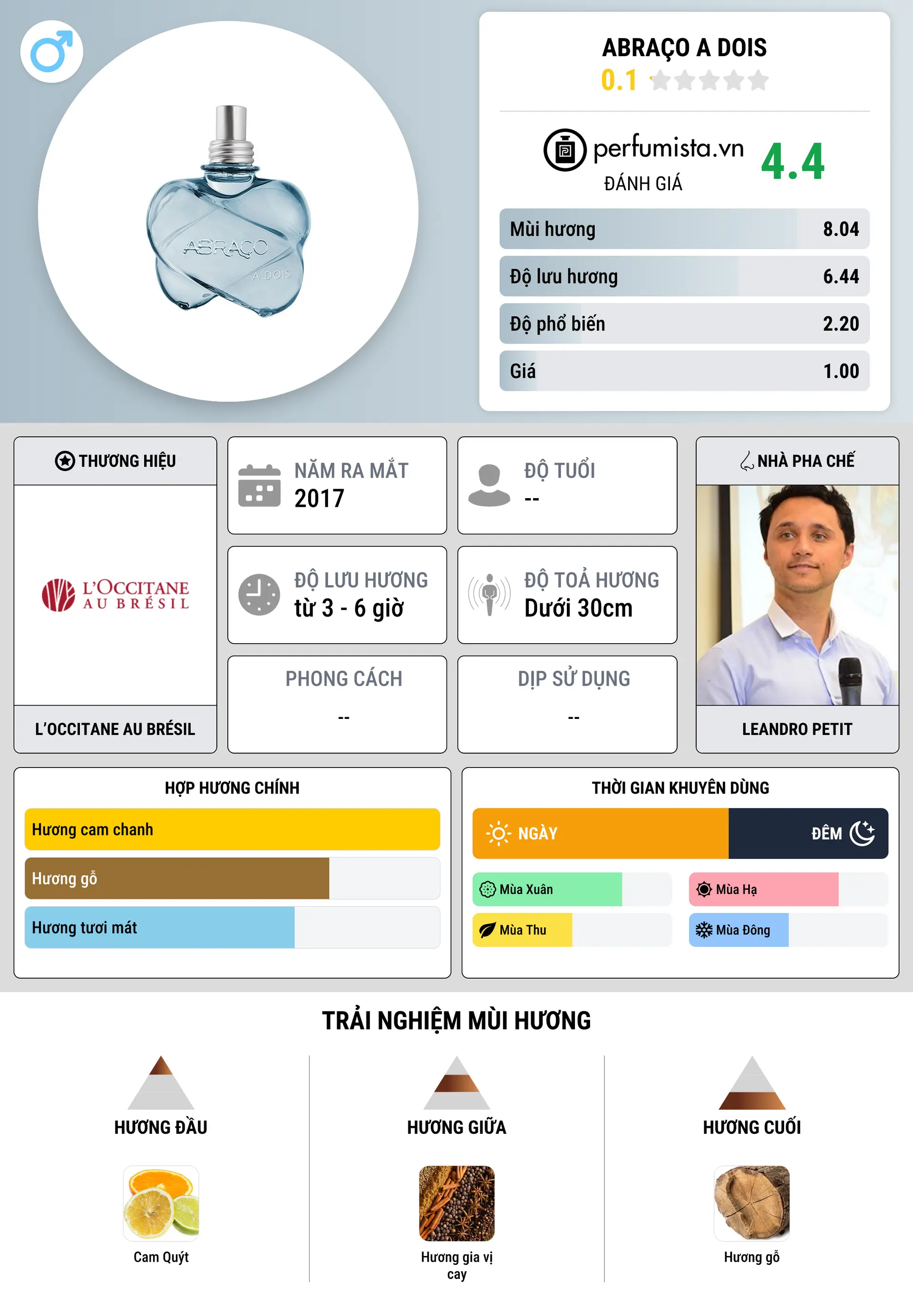 Thông tin chi tiết Abraço a Dois