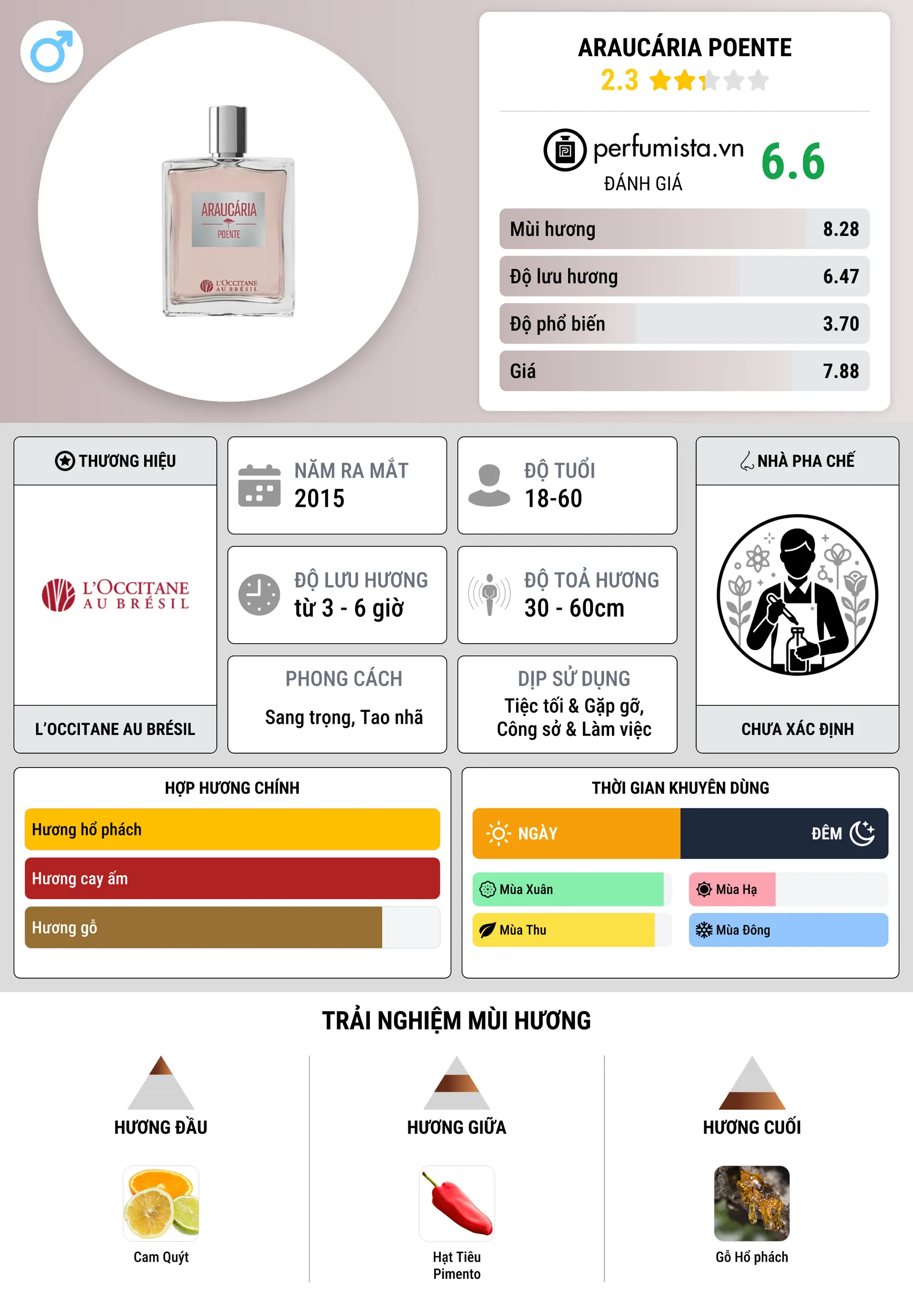 Thông tin chi tiết Araucária Poente
