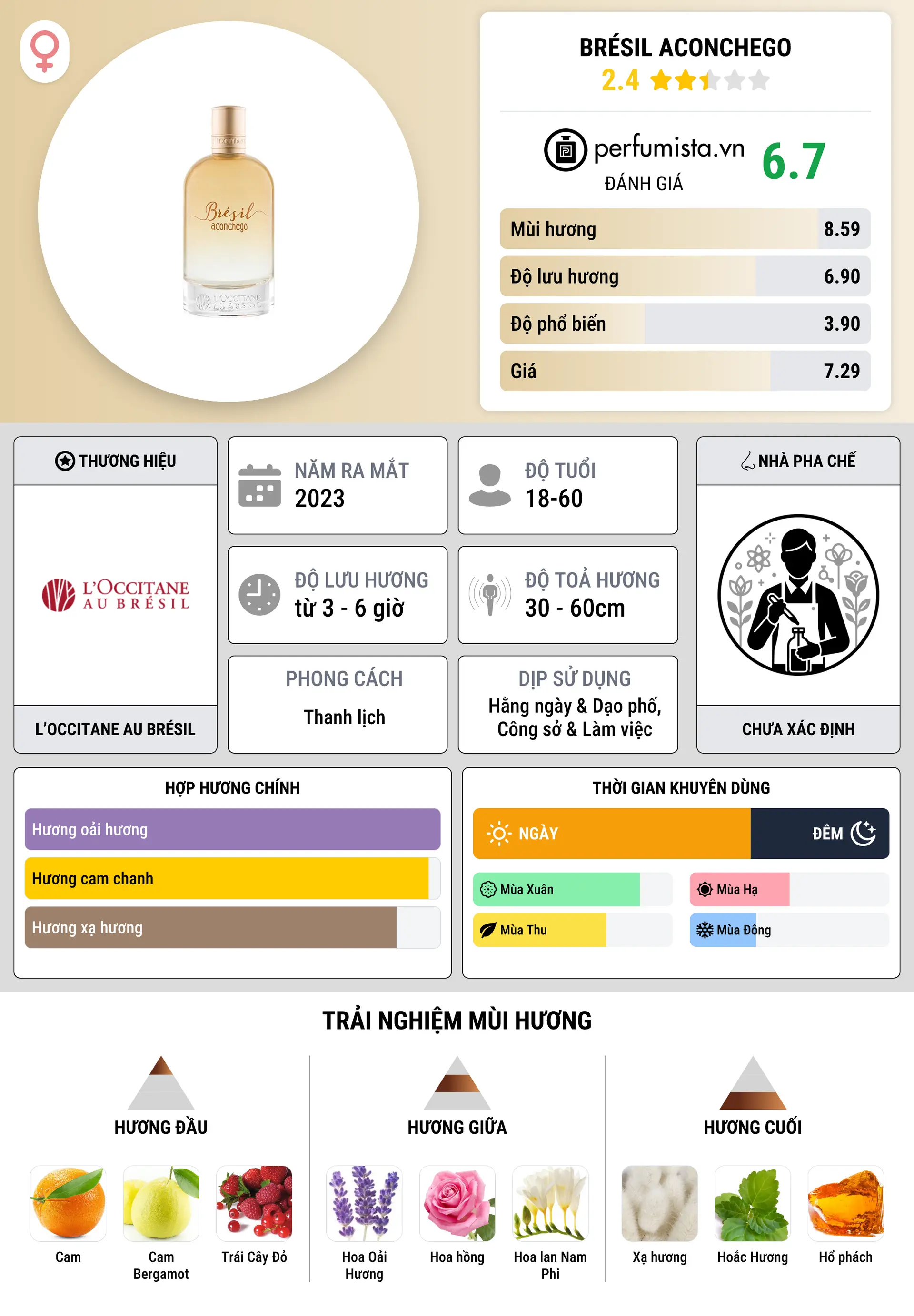 Thông tin chi tiết Brésil Aconchego