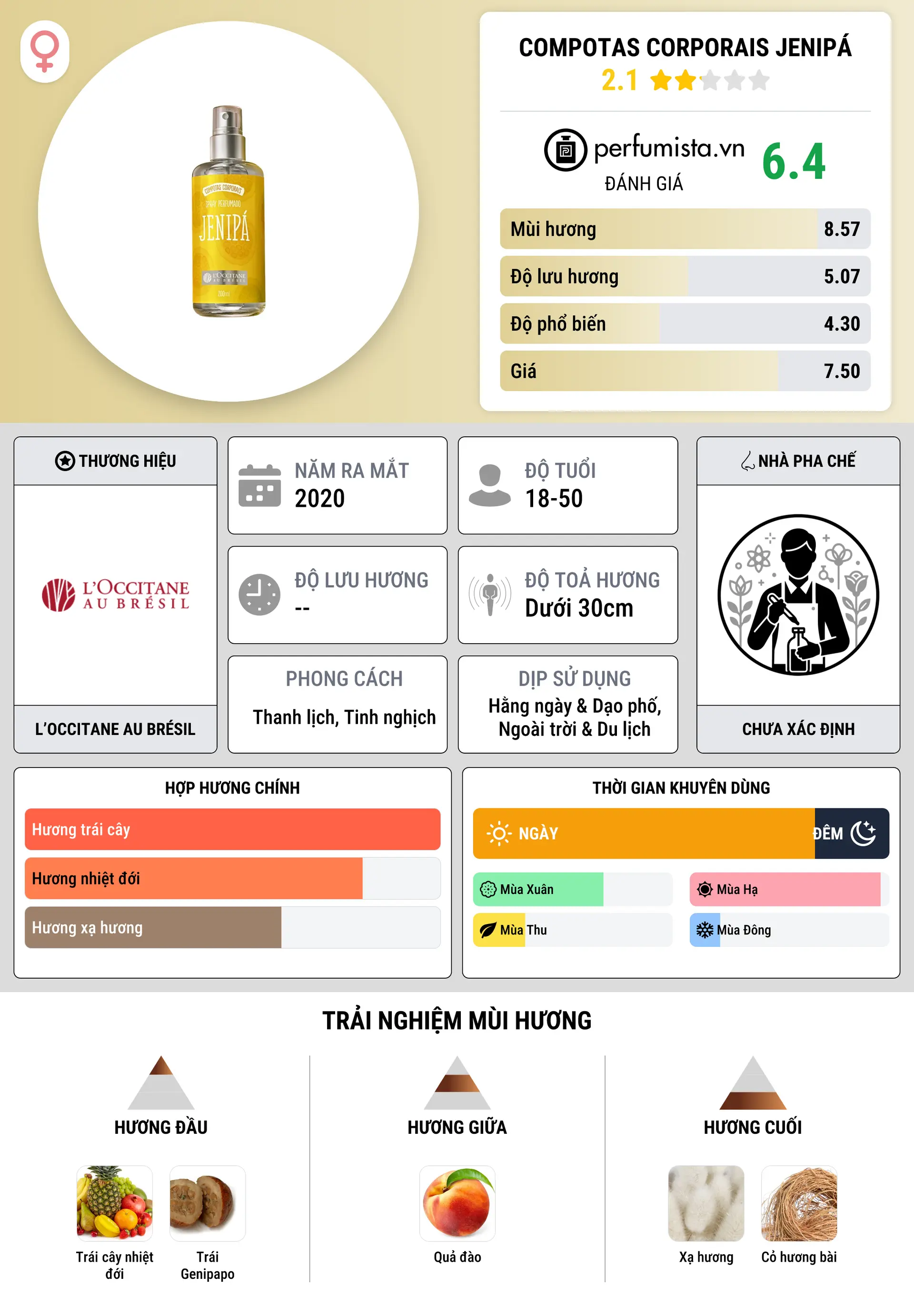 Thông tin chi tiết Compotas Corporais Jenipá