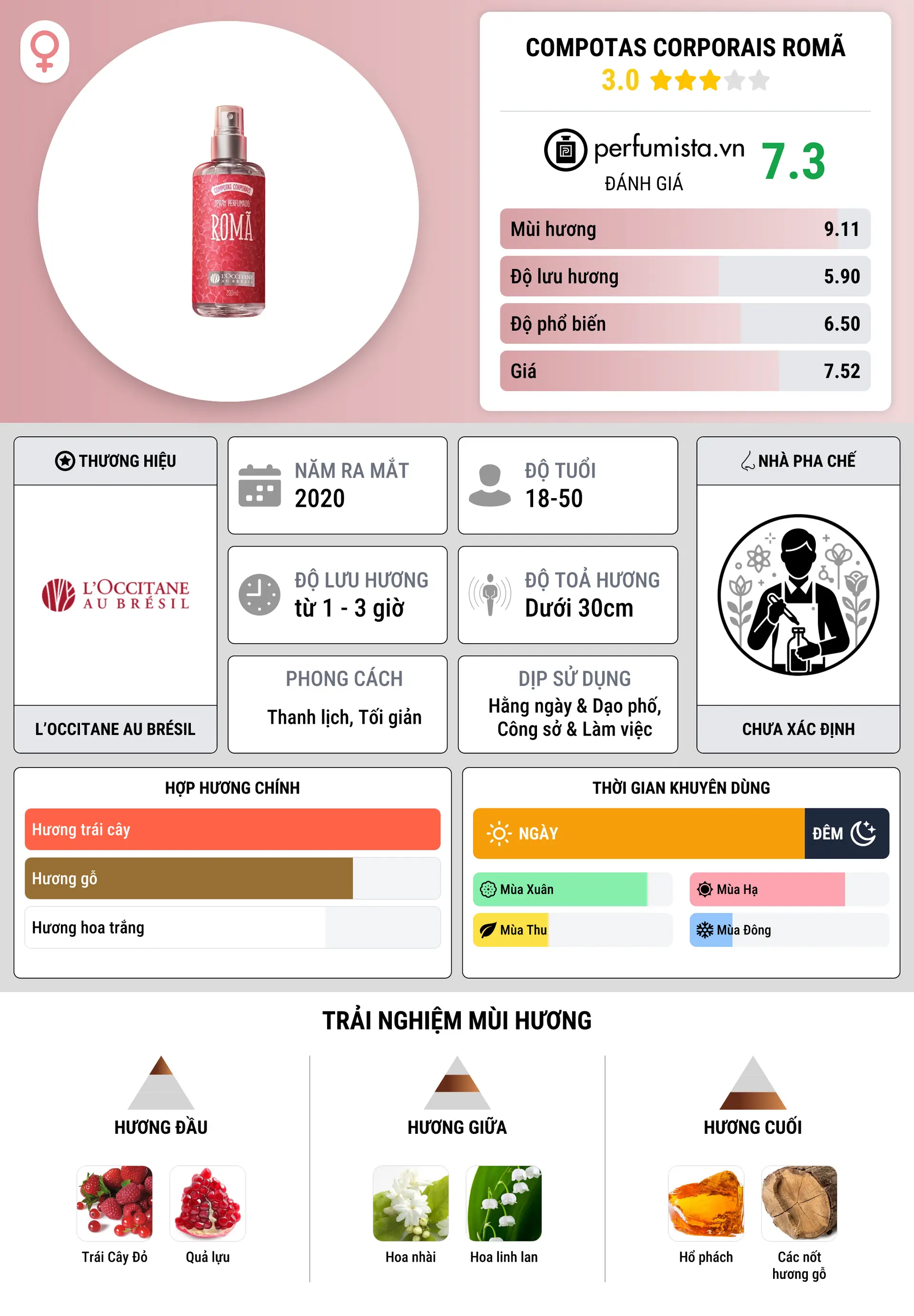 Thông tin chi tiết Compotas Corporais Romã
