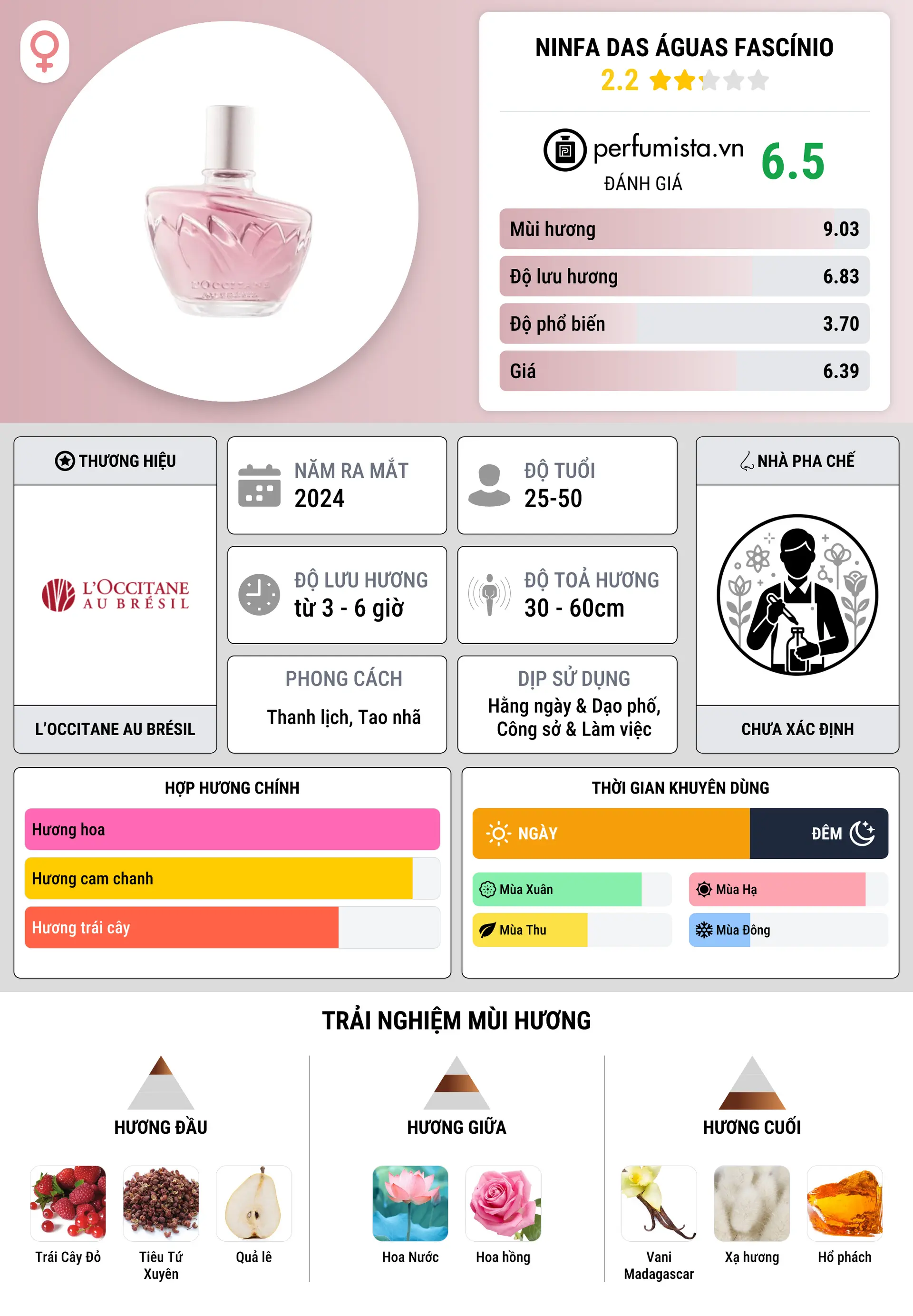Thông tin chi tiết Ninfa das Águas Fascínio