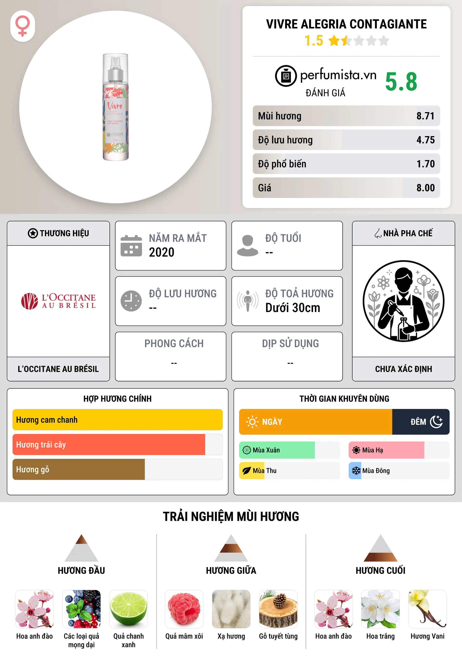 Thông tin chi tiết Vivre Alegria Contagiante