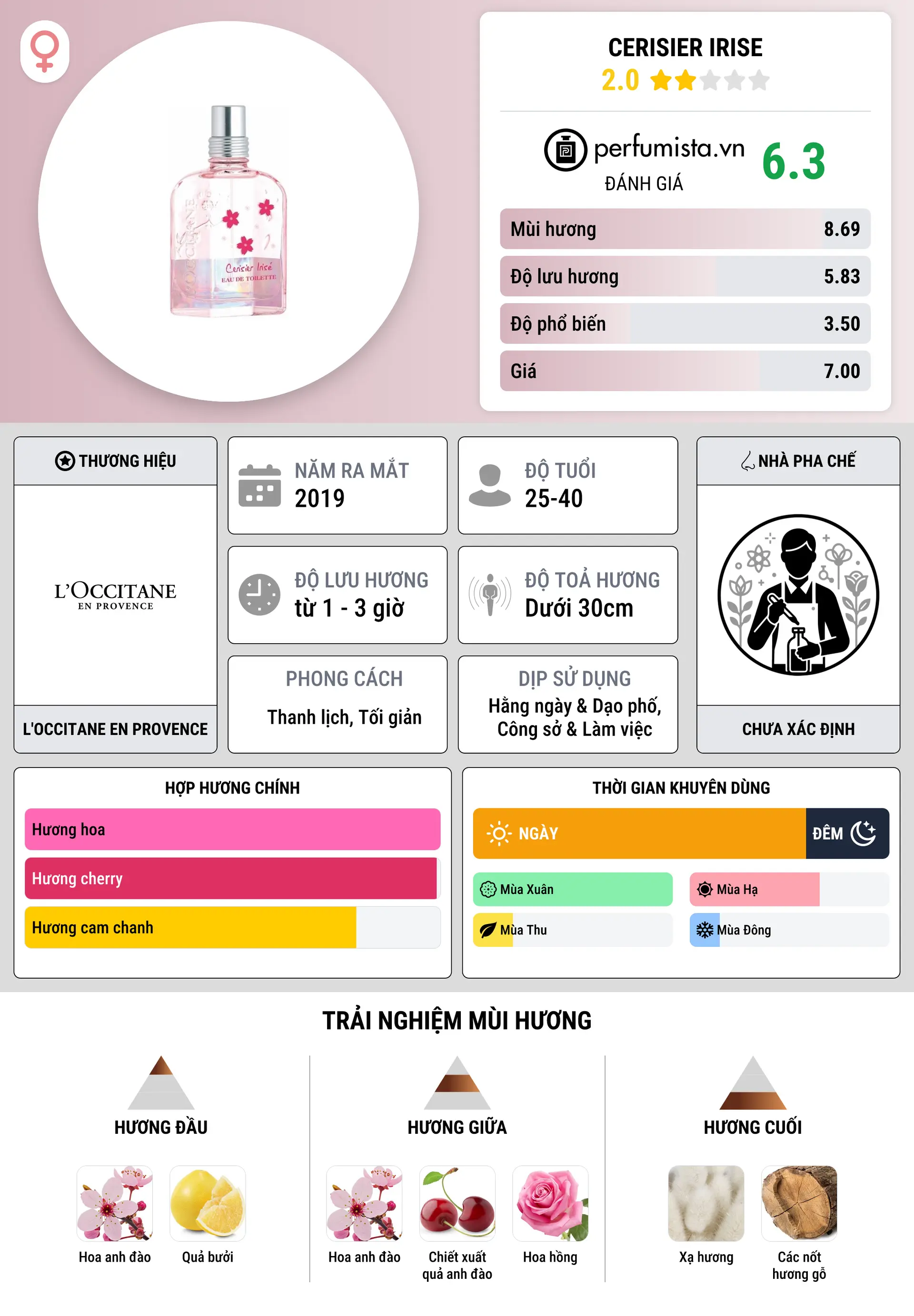 Thông tin chi tiết Cerisier Irise
