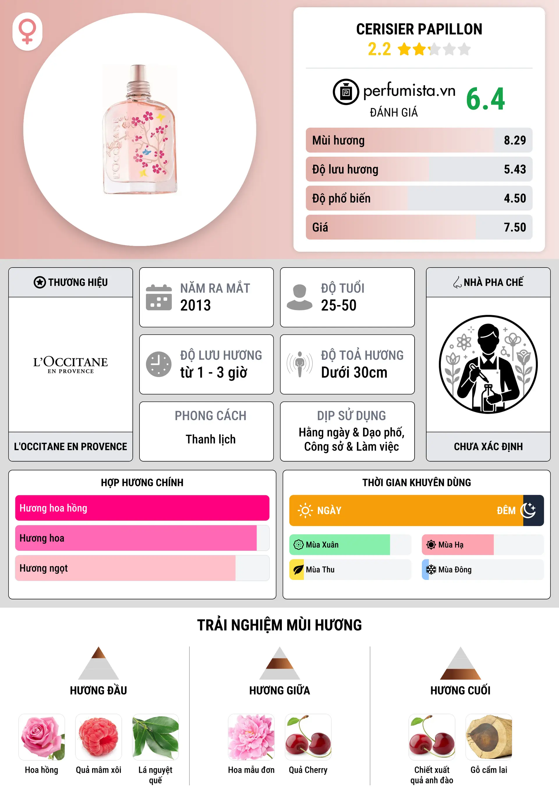 Thông tin chi tiết Cerisier Papillon