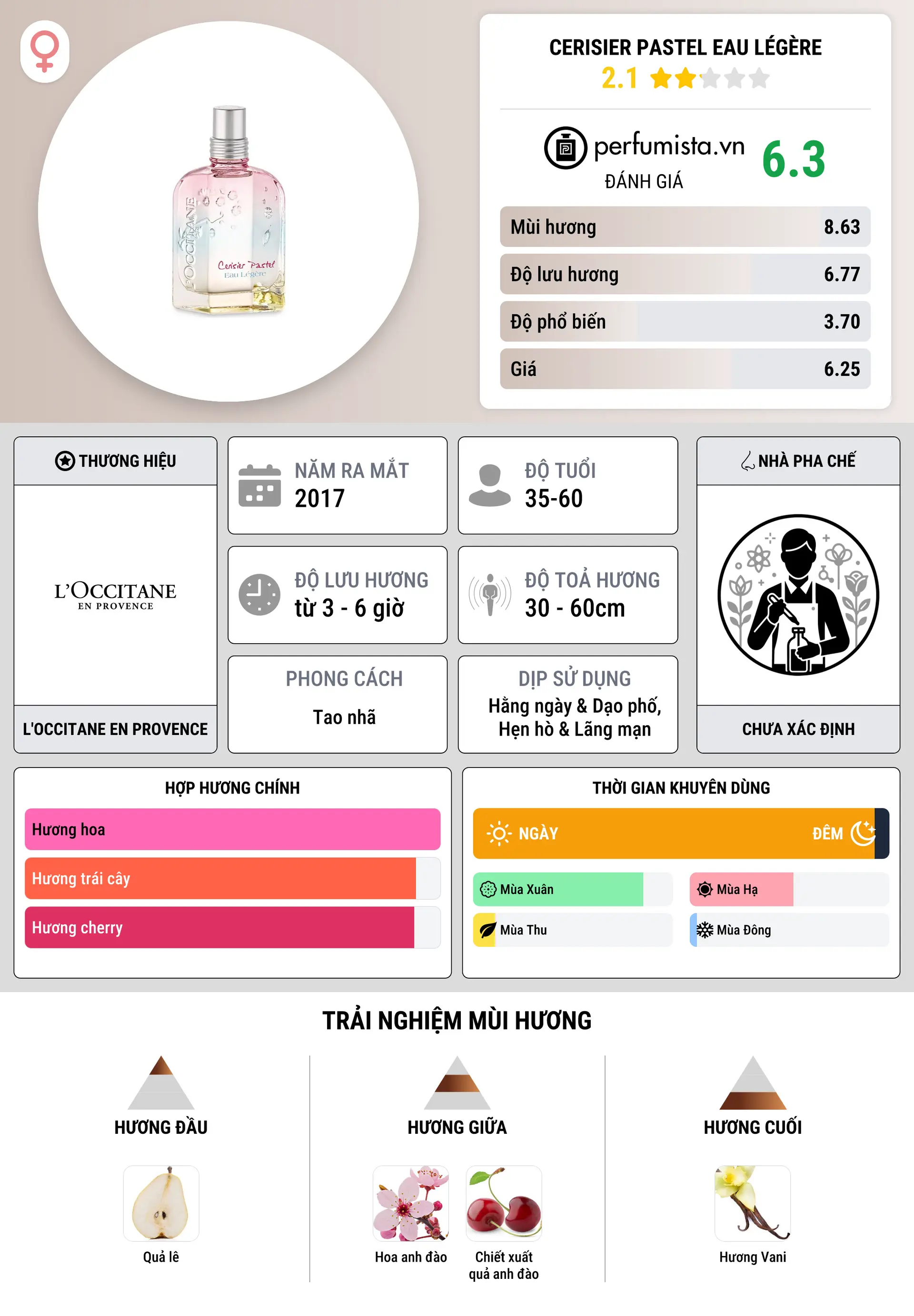 Thông tin chi tiết Cerisier Pastel Eau Légère
