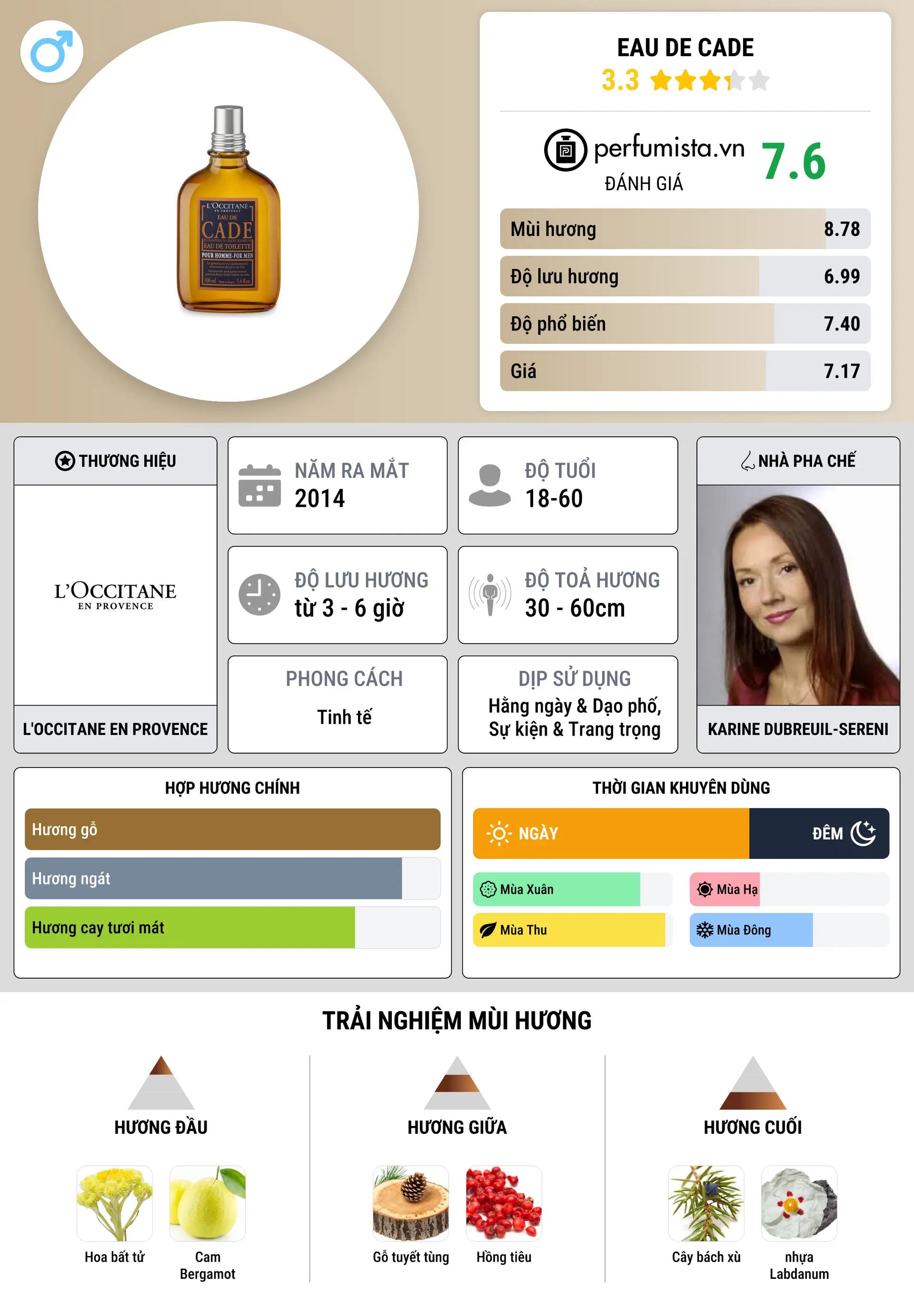 Thông tin chi tiết Eau de Cade