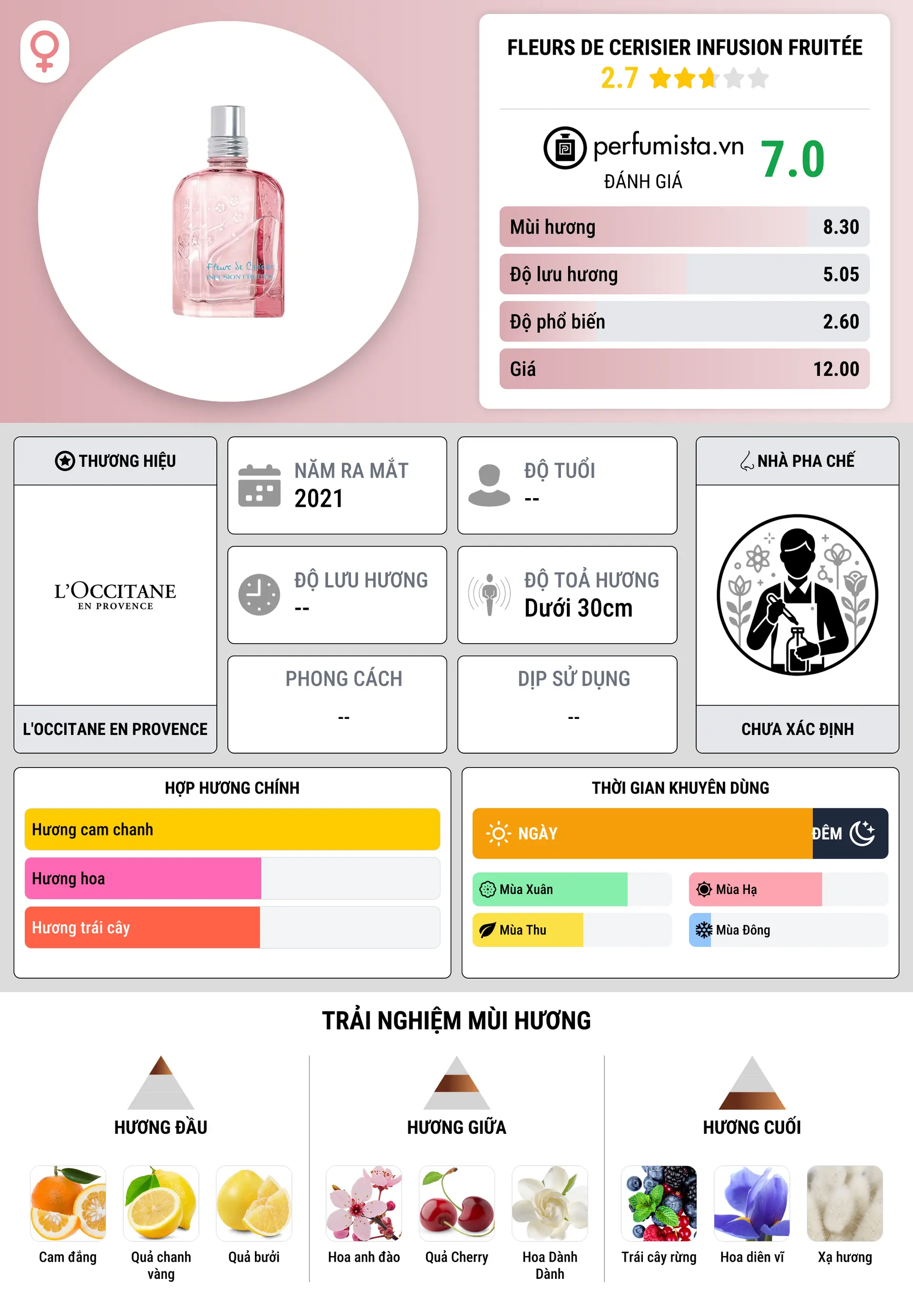 Thông tin chi tiết Fleurs de Cerisier Infusion Fruitée
