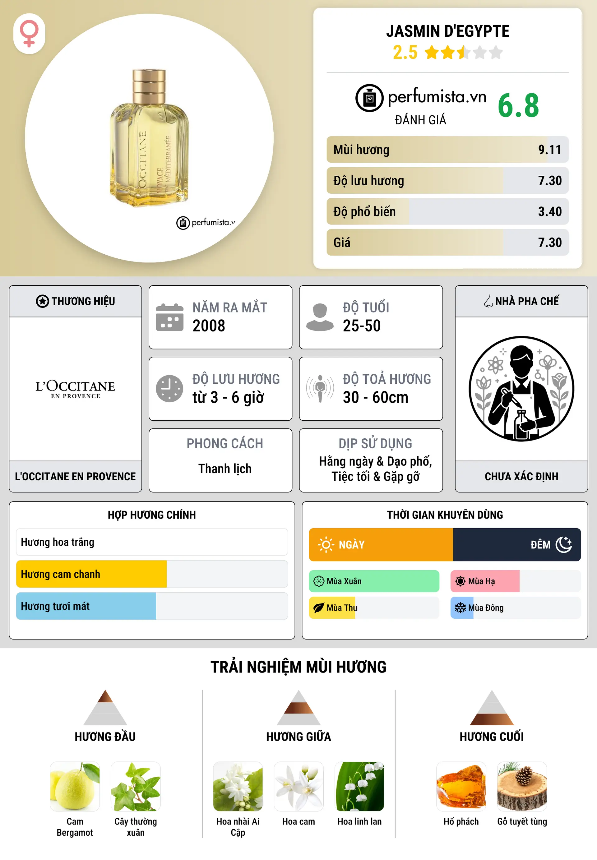 Thông tin chi tiết Jasmin d'Egypte