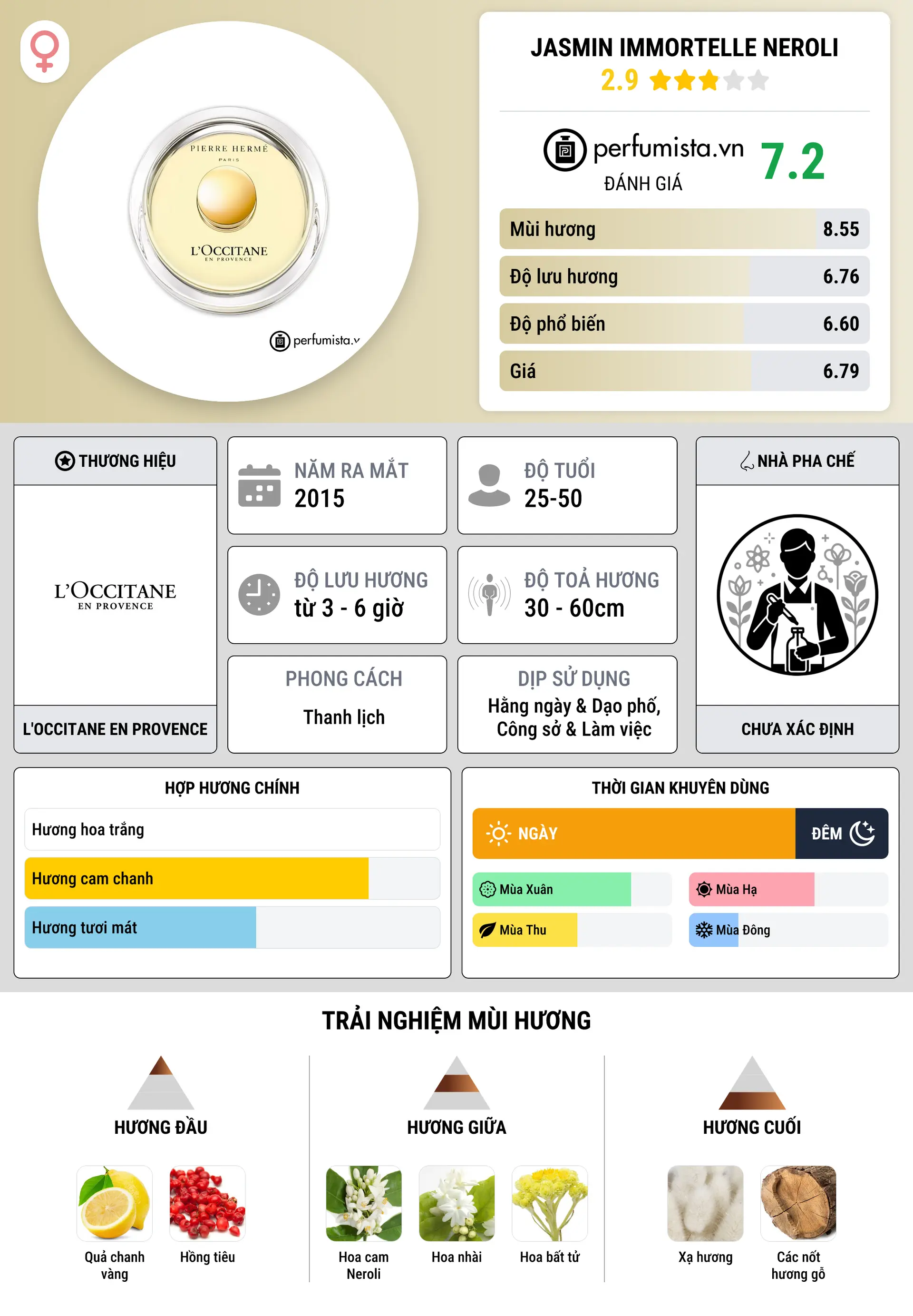 Thông tin chi tiết Jasmin Immortelle Neroli