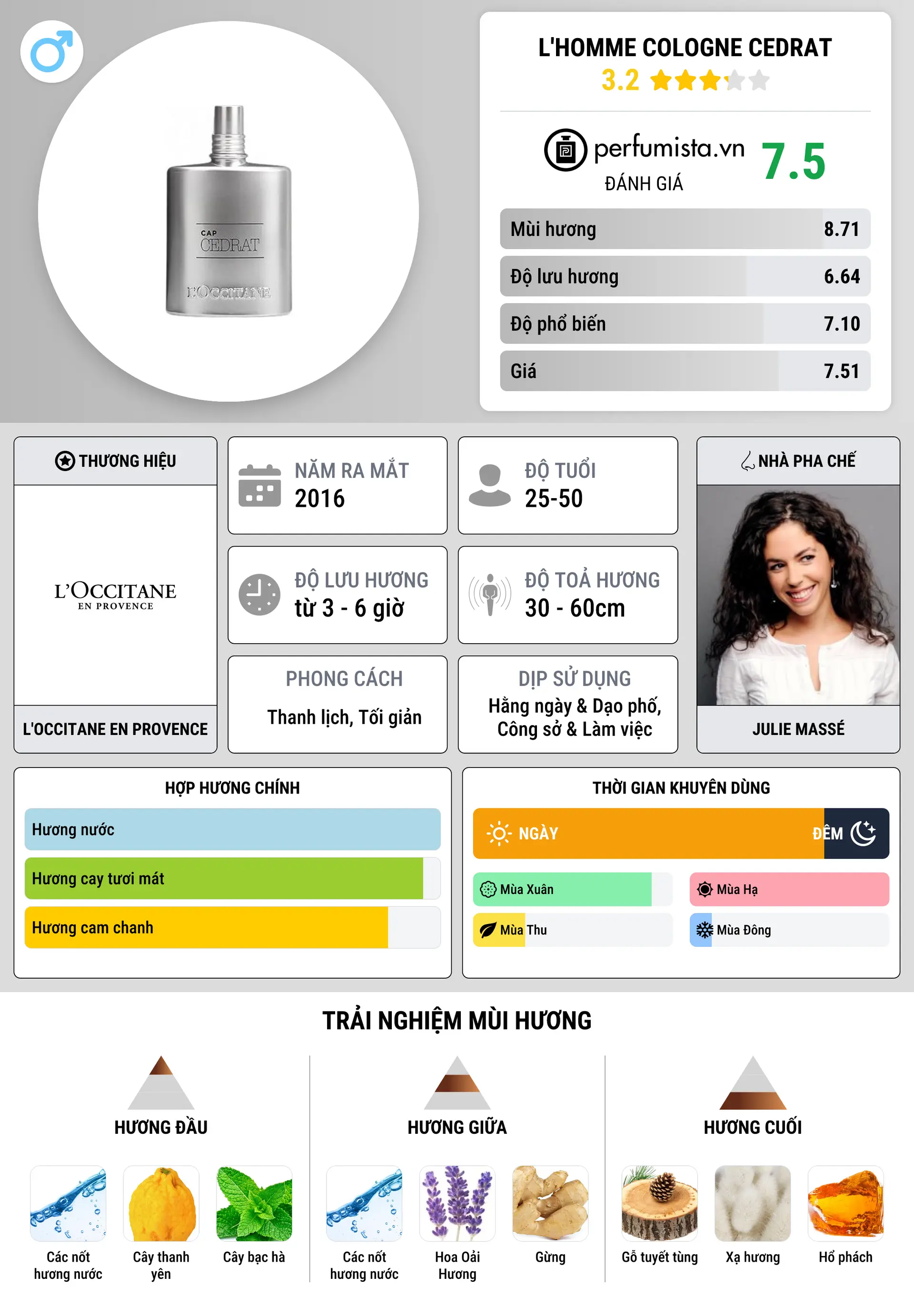 Thông tin chi tiết L'Homme Cologne Cedrat