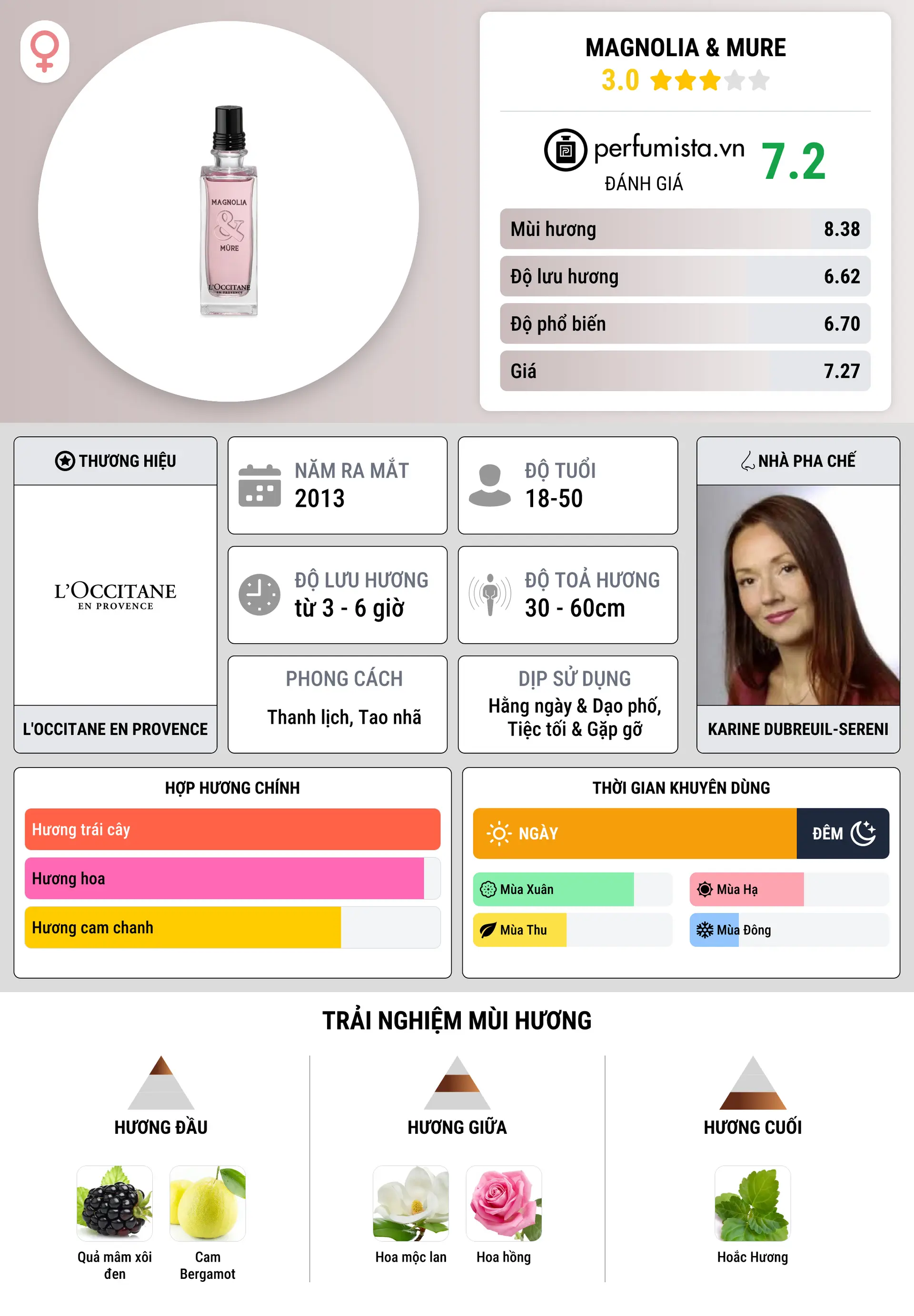 Thông tin chi tiết Magnolia & Mure