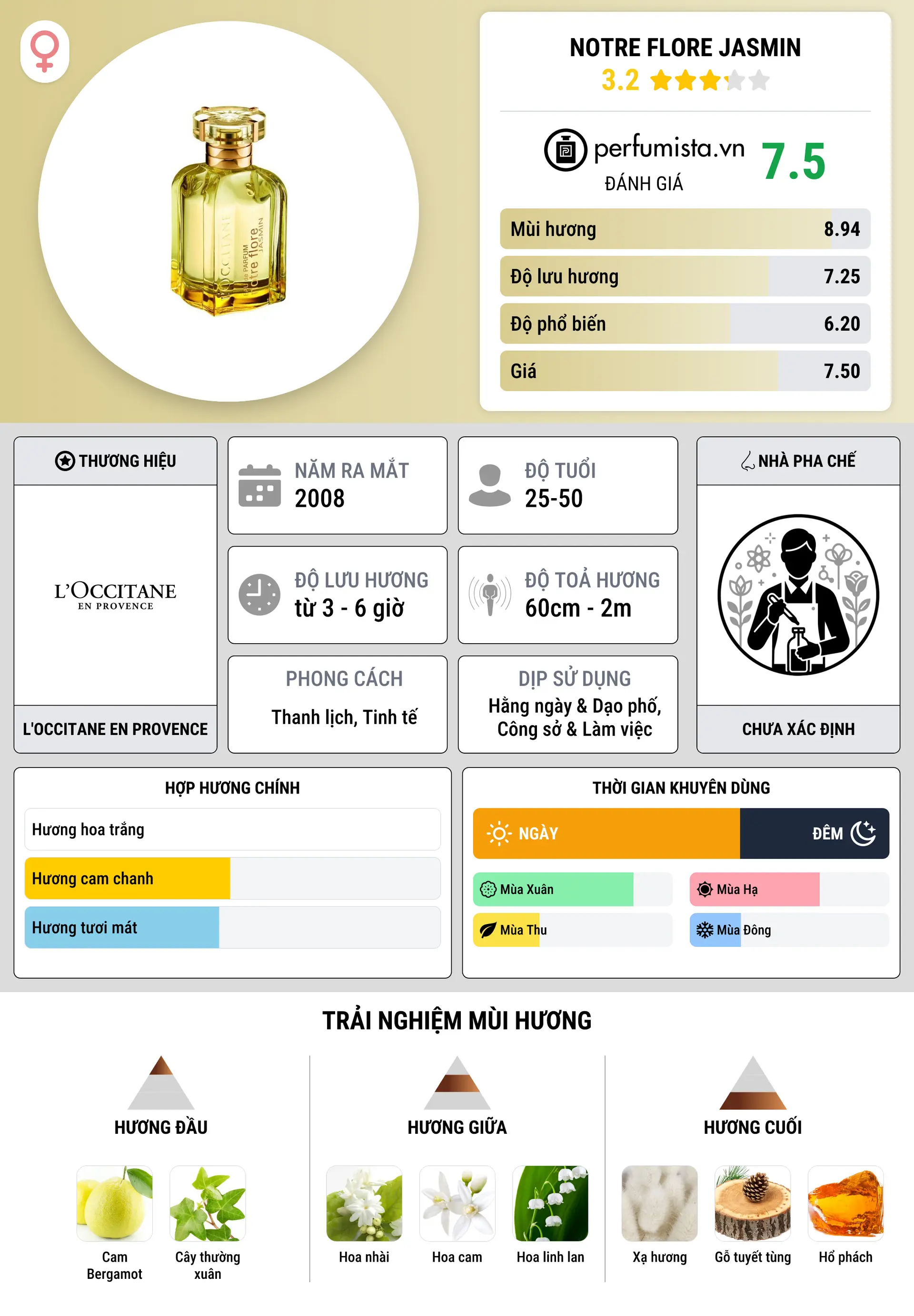 Thông tin chi tiết Notre Flore Jasmin