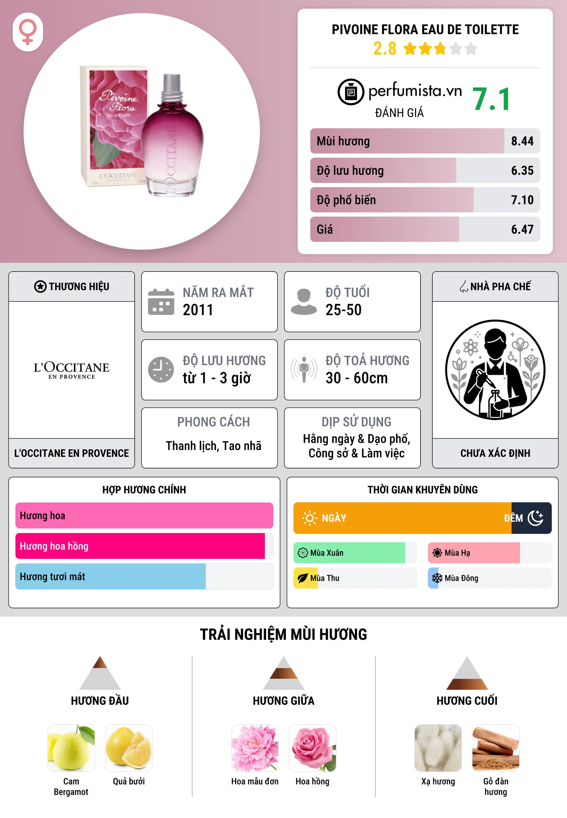 Thông tin chi tiết Pivoine Flora Eau de Toilette