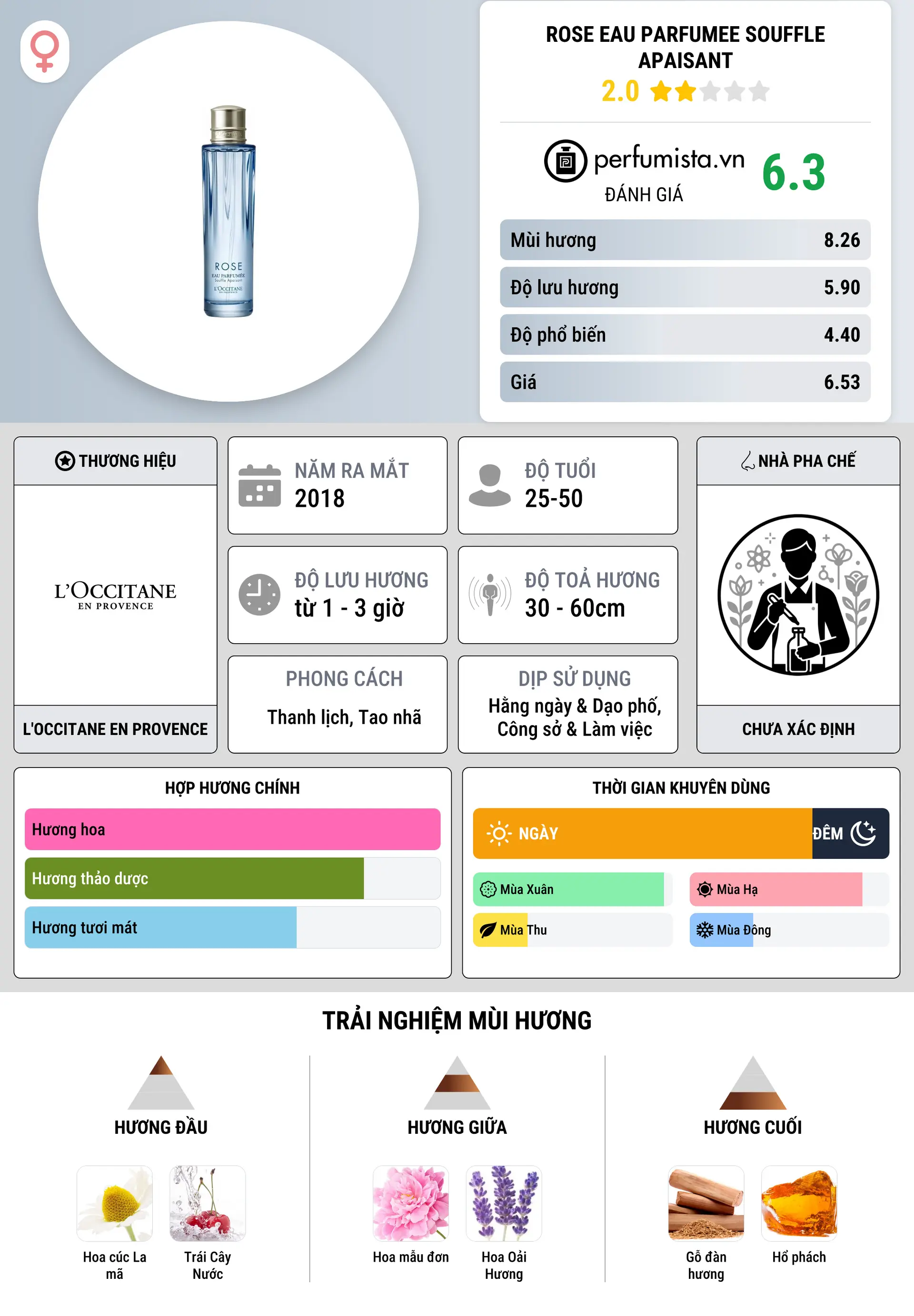 Thông tin chi tiết Rose Eau Parfumee Souffle Apaisant