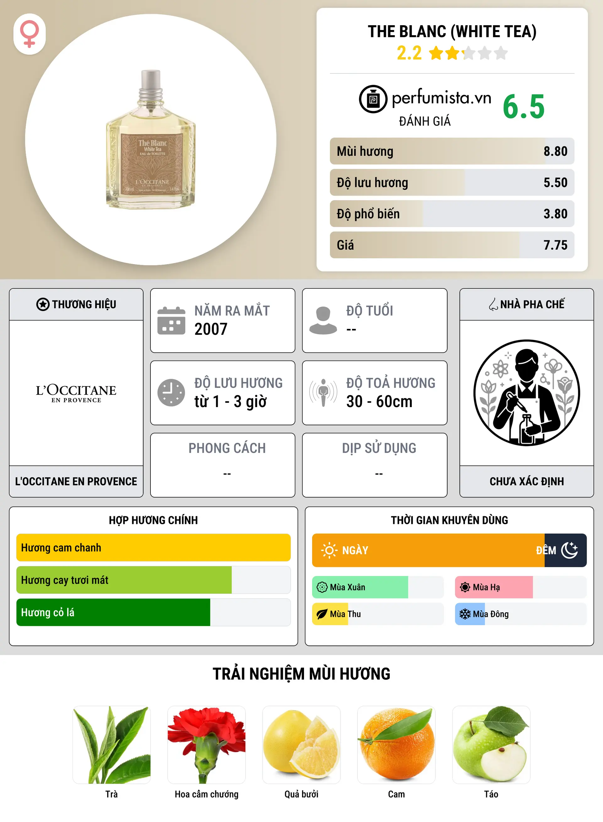 Thông tin chi tiết The Blanc (White Tea)