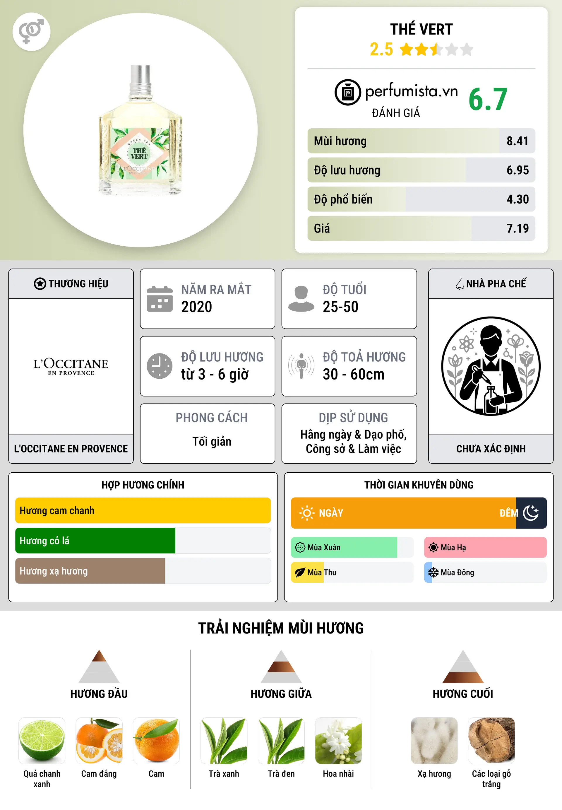 Thông tin chi tiết Thé Vert