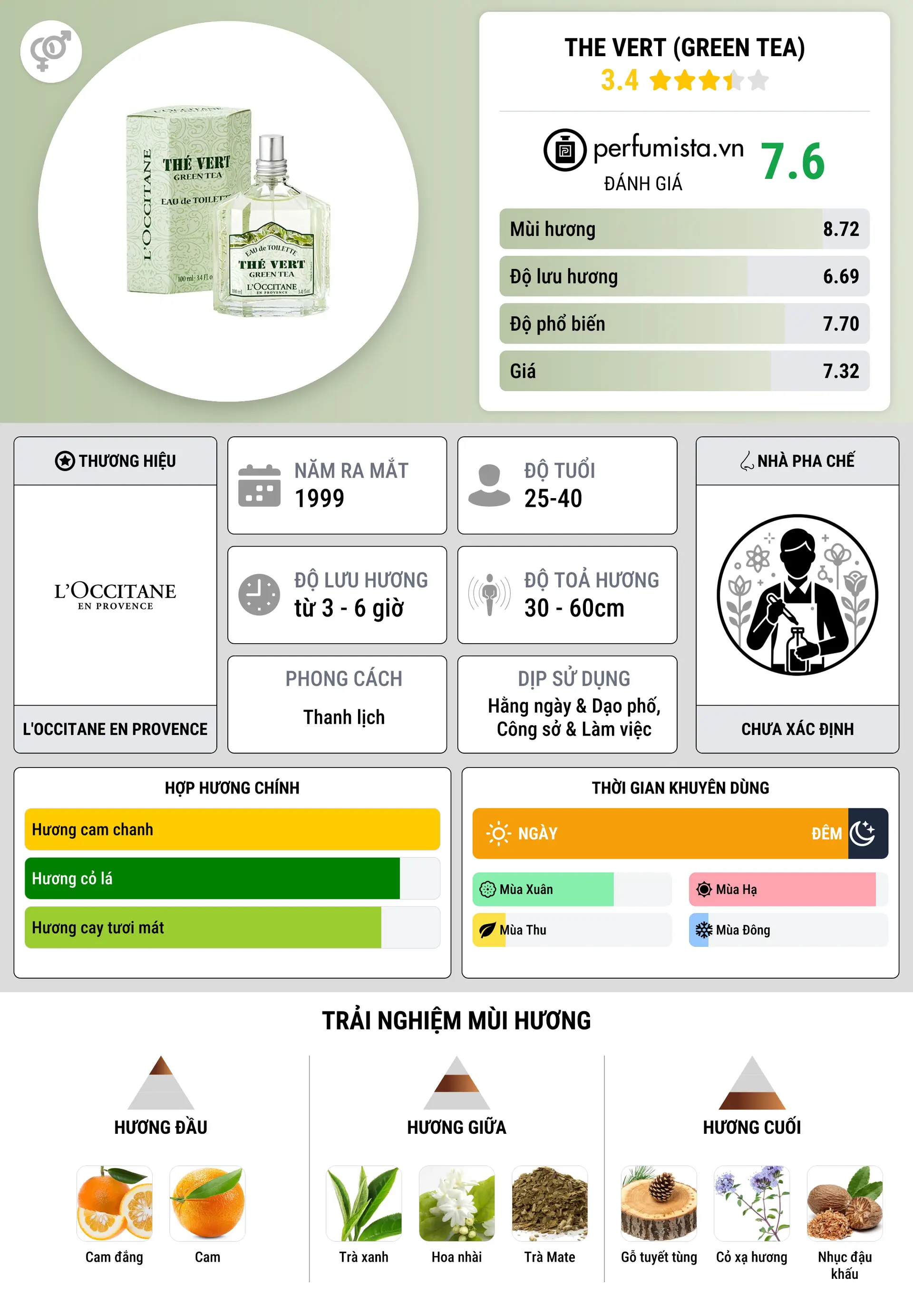Thông tin chi tiết The Vert  (Green Tea)