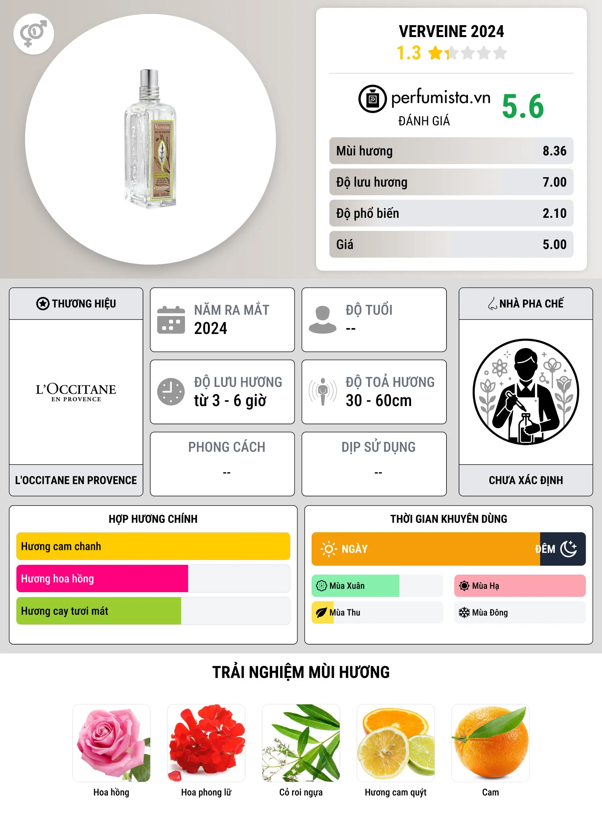Thông tin chi tiết Verveine 2024