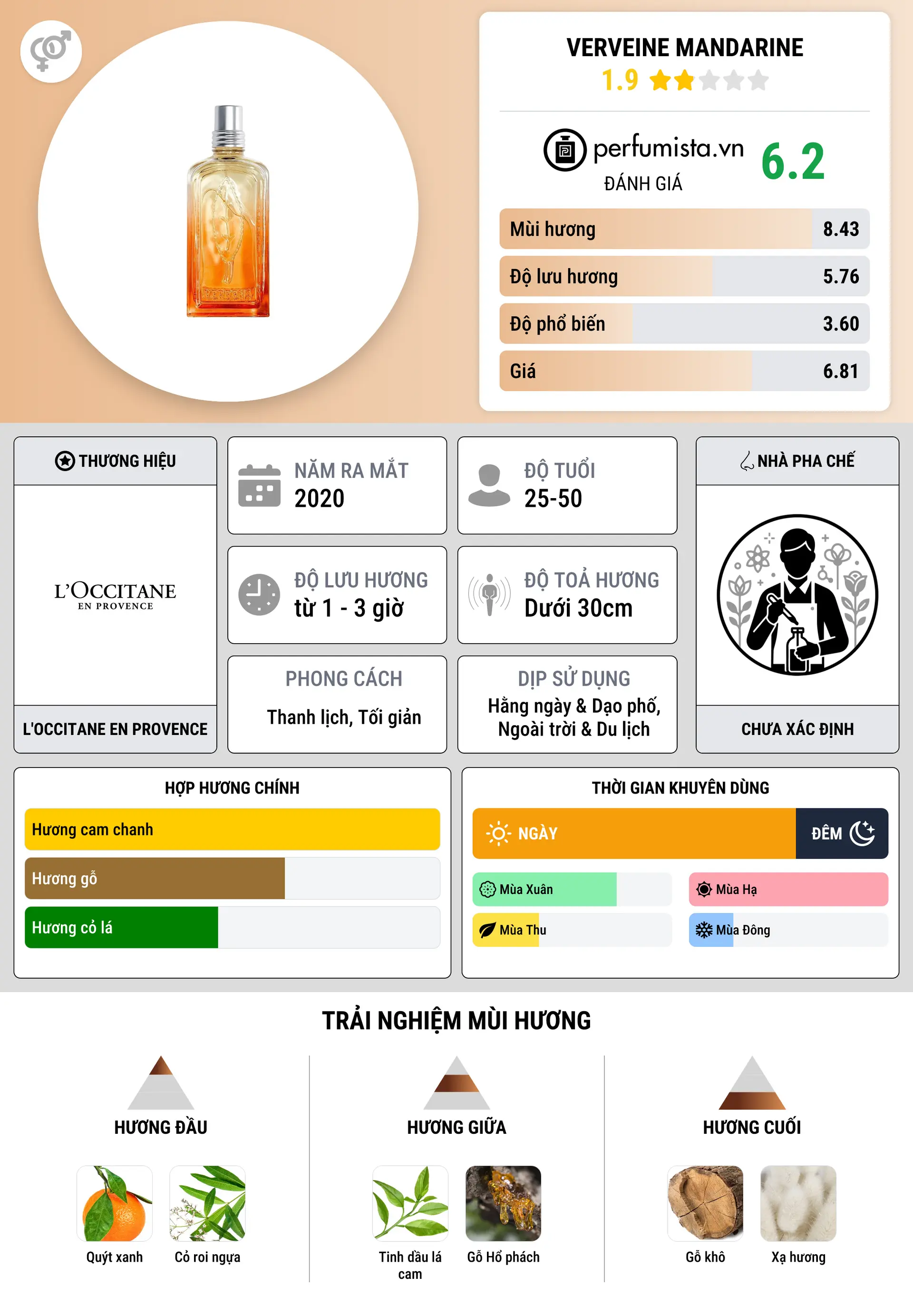 Thông tin chi tiết Verveine Mandarine