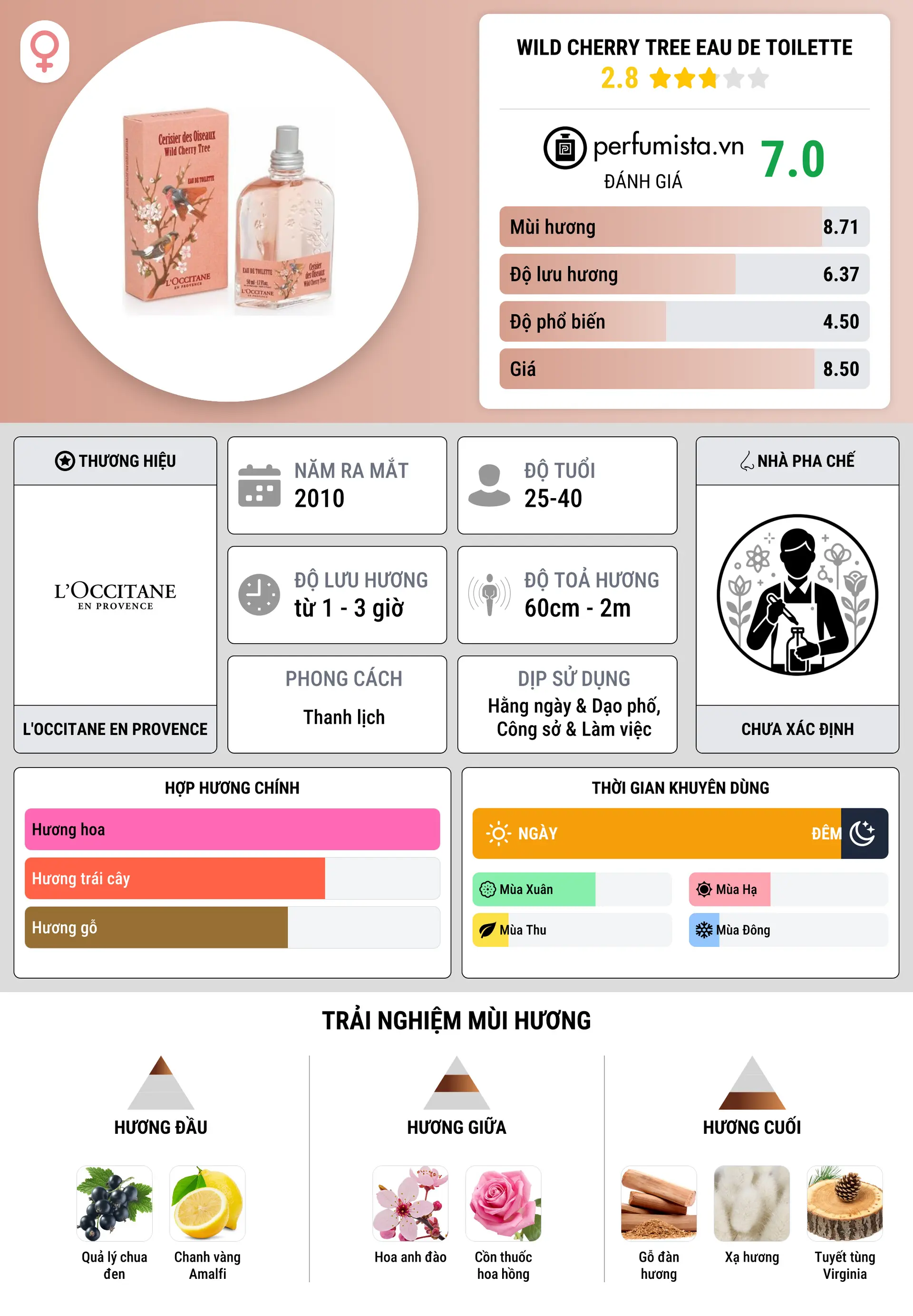 Thông tin chi tiết Wild Cherry Tree Eau de Toilette