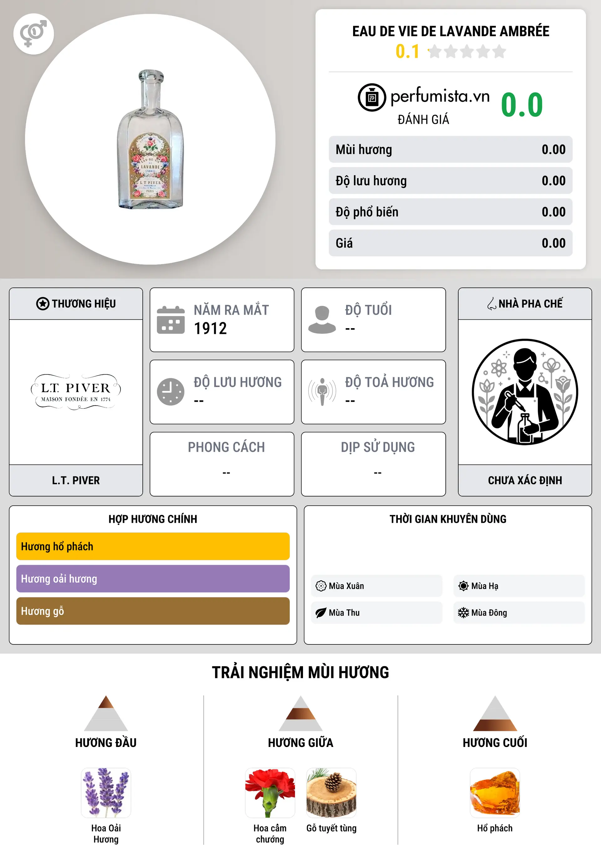 Thông tin chi tiết Eau de Vie de Lavande Ambrée
