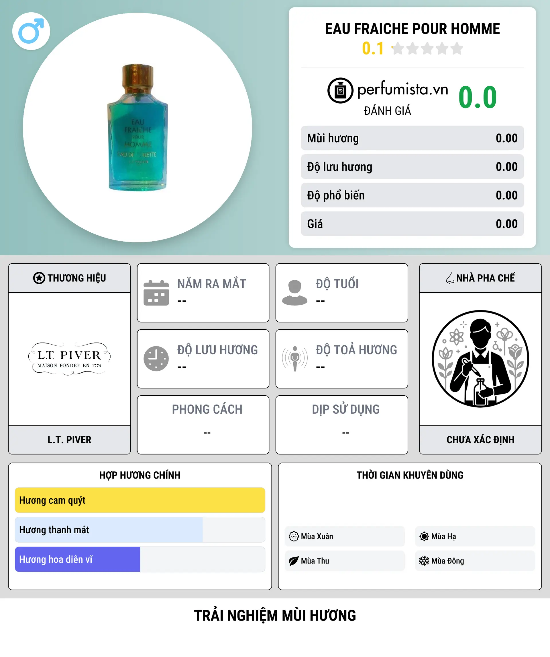 Thông tin chi tiết Eau Fraiche pour Homme