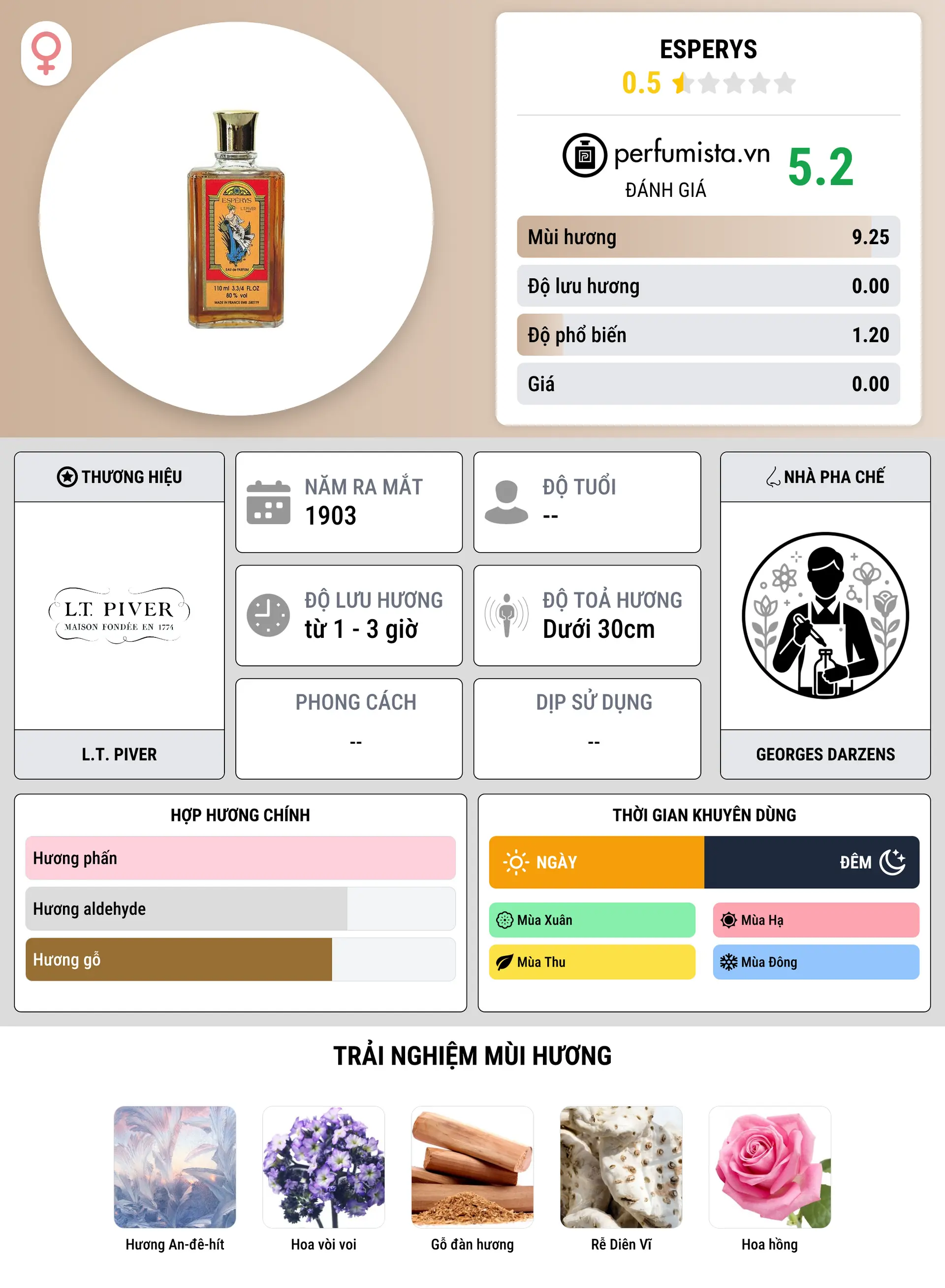 Thông tin chi tiết Esperys