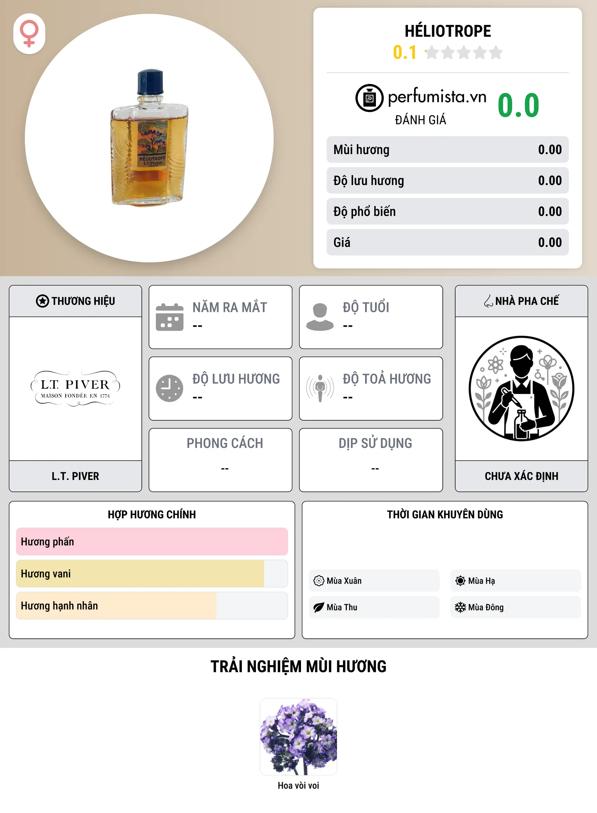 Thông tin chi tiết Héliotrope