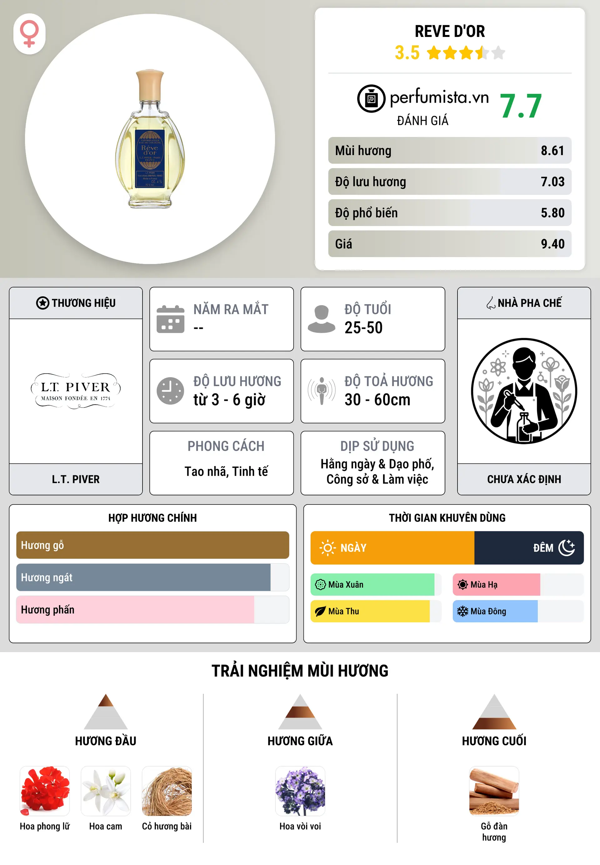 Thông tin chi tiết Reve d'Or