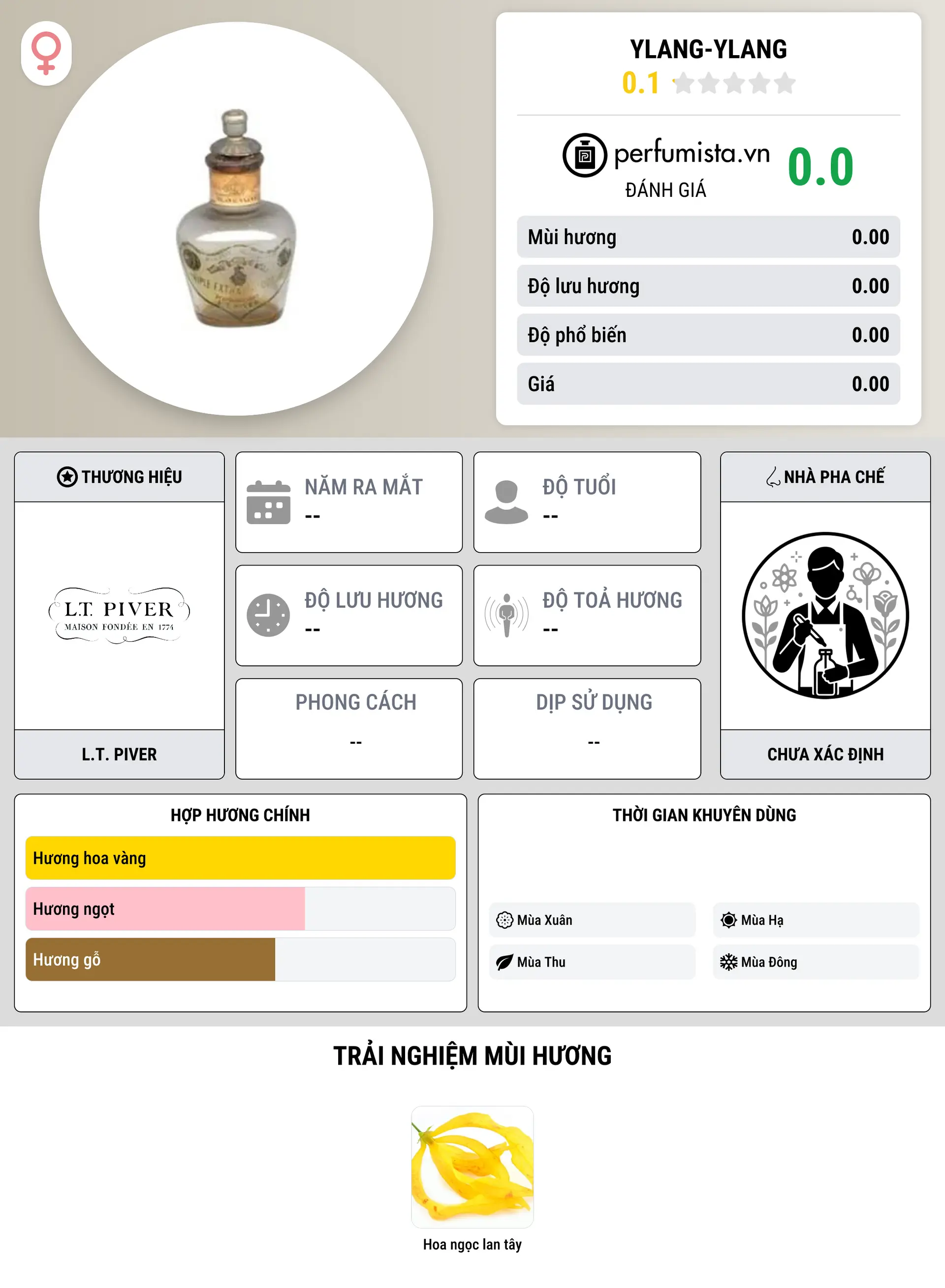 Thông tin chi tiết Ylang-Ylang
