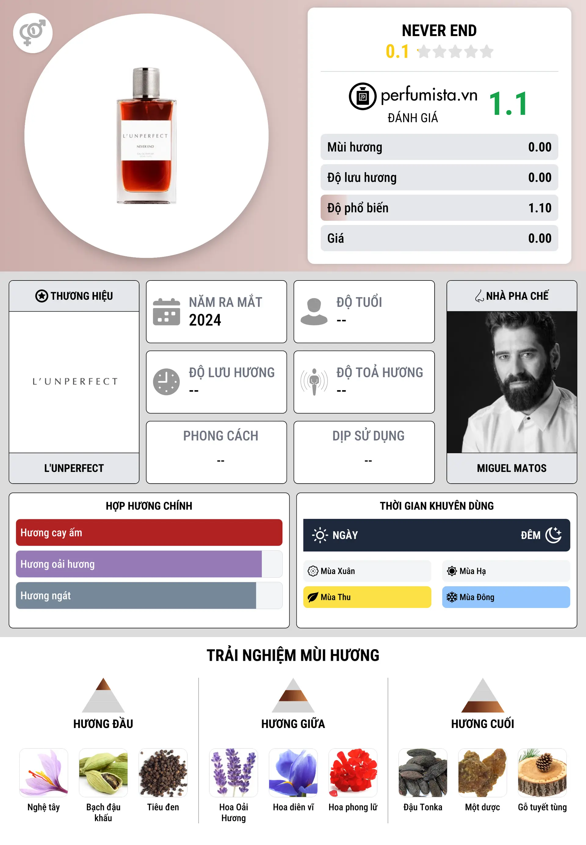 Thông tin chi tiết Never End