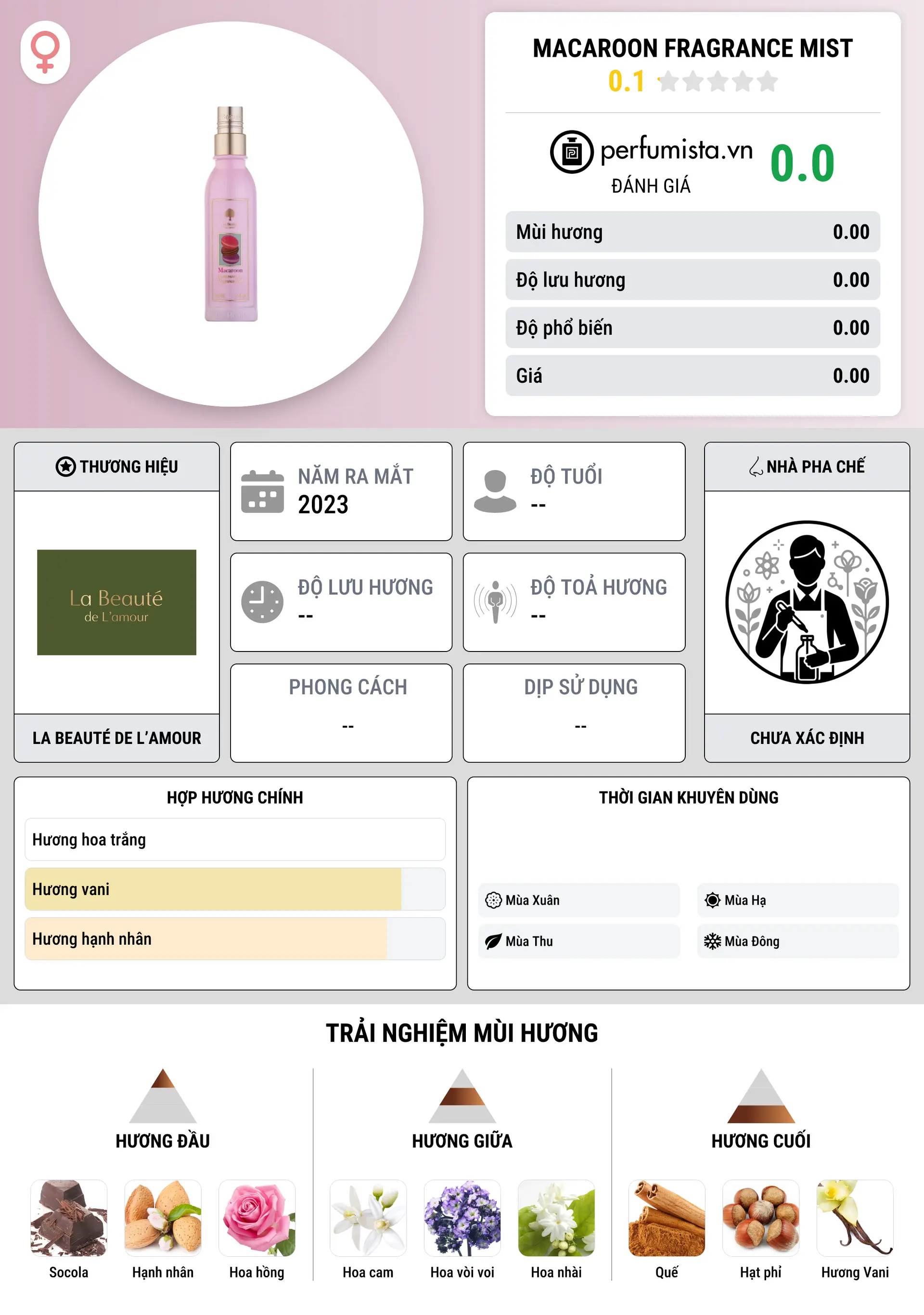 Thông tin chi tiết Macaroon Fragrance Mist
