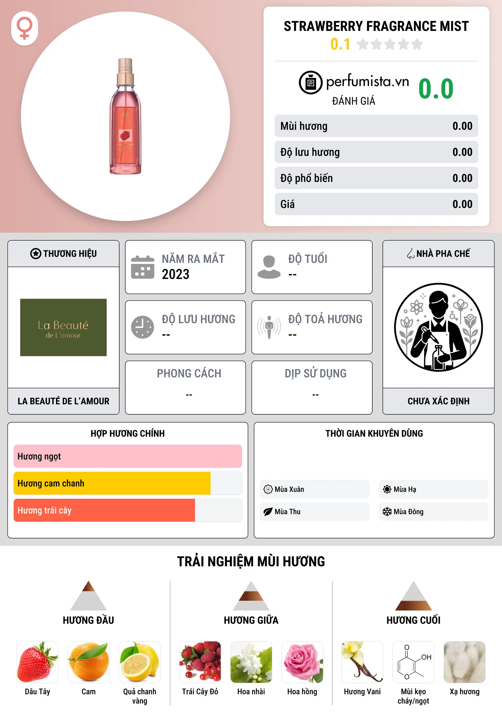 Thông tin chi tiết Strawberry Fragrance Mist