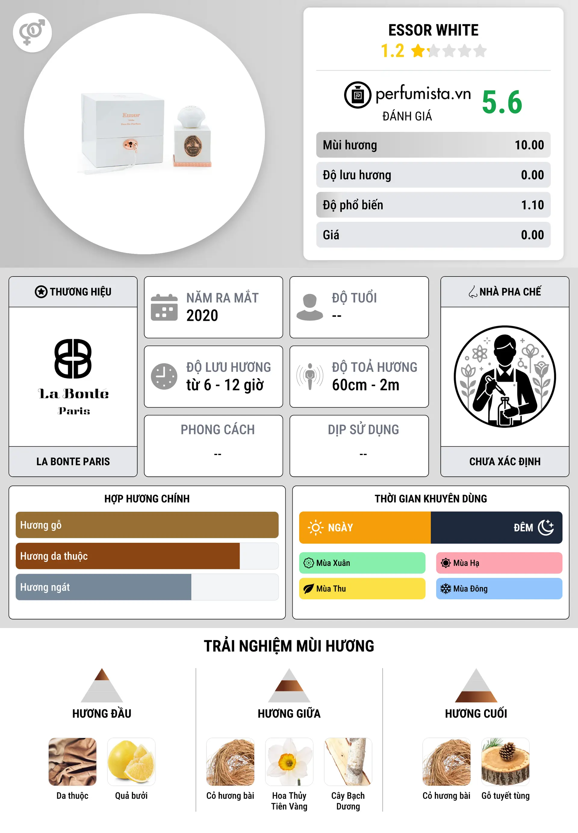Thông tin chi tiết ESSOR White