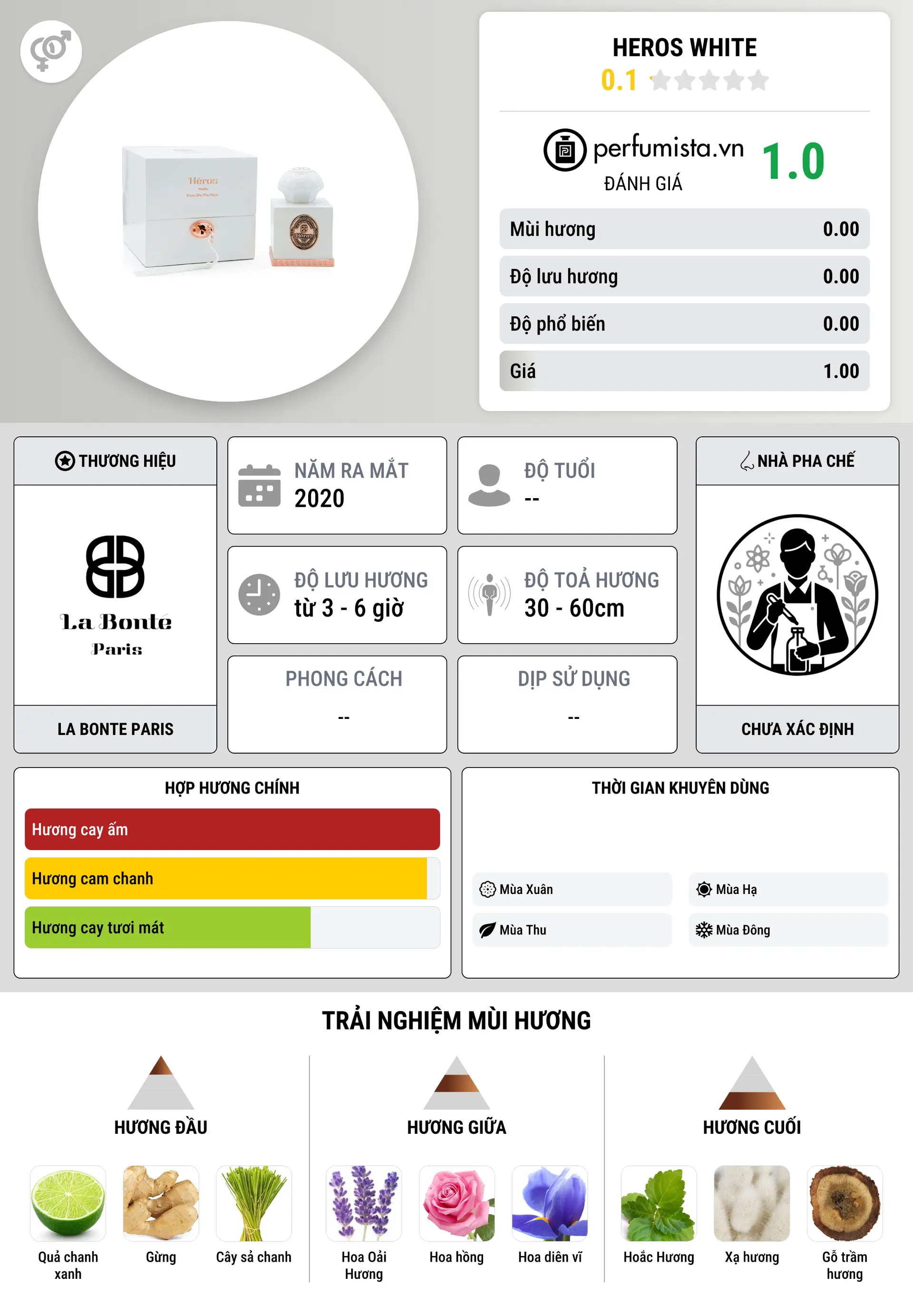 Thông tin chi tiết HEROS White