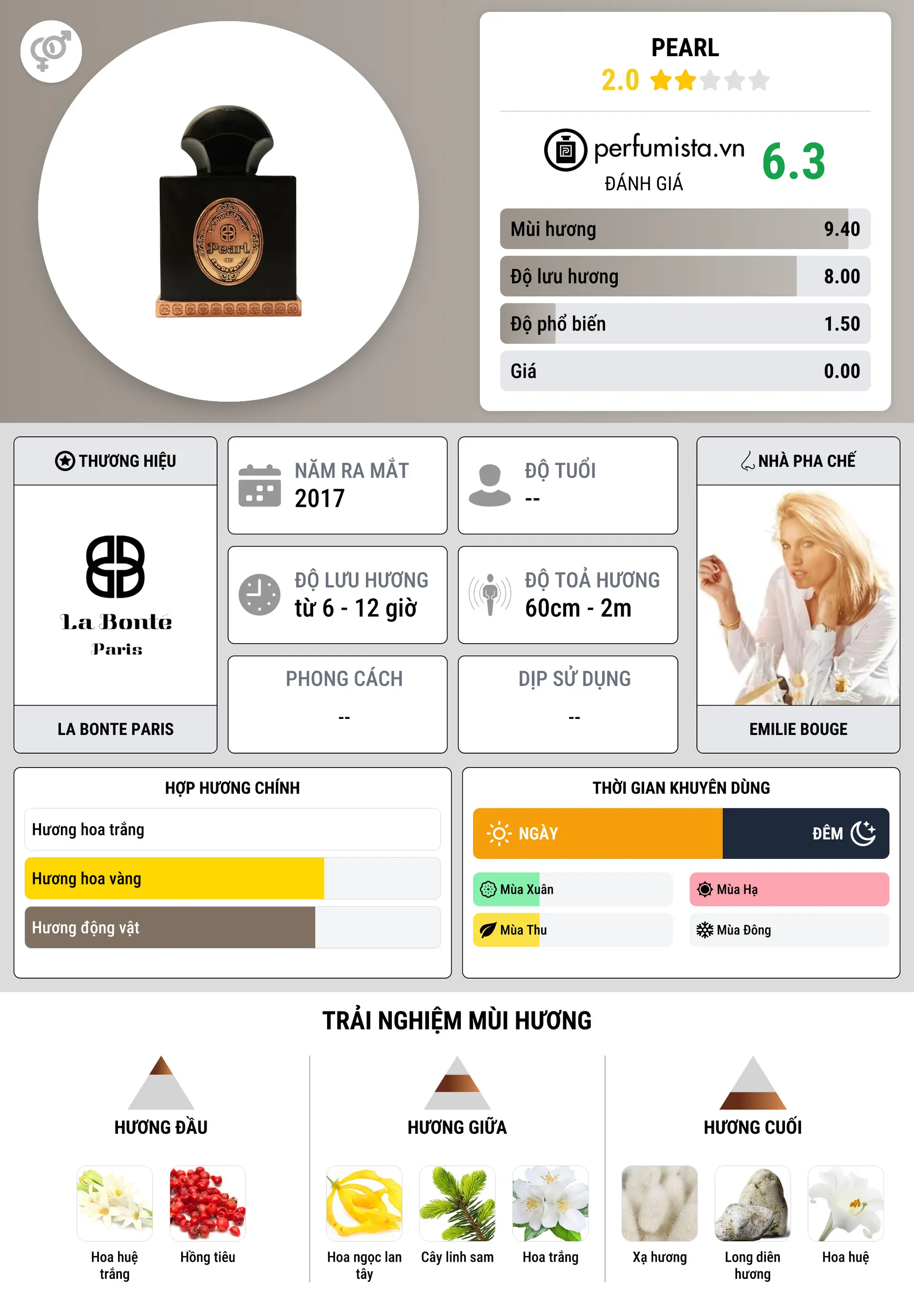 Thông tin chi tiết Pearl