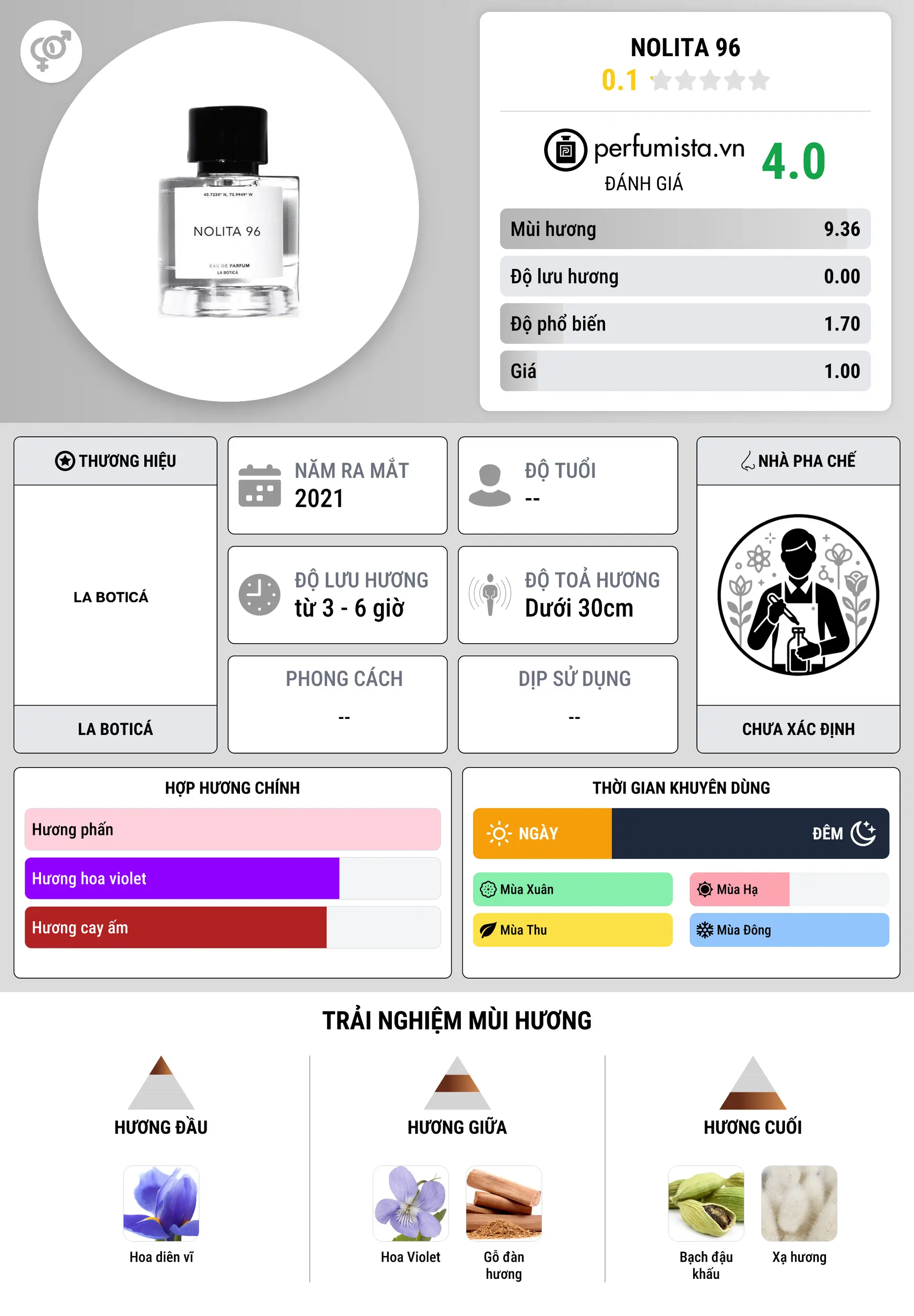 Thông tin chi tiết Nolita 96